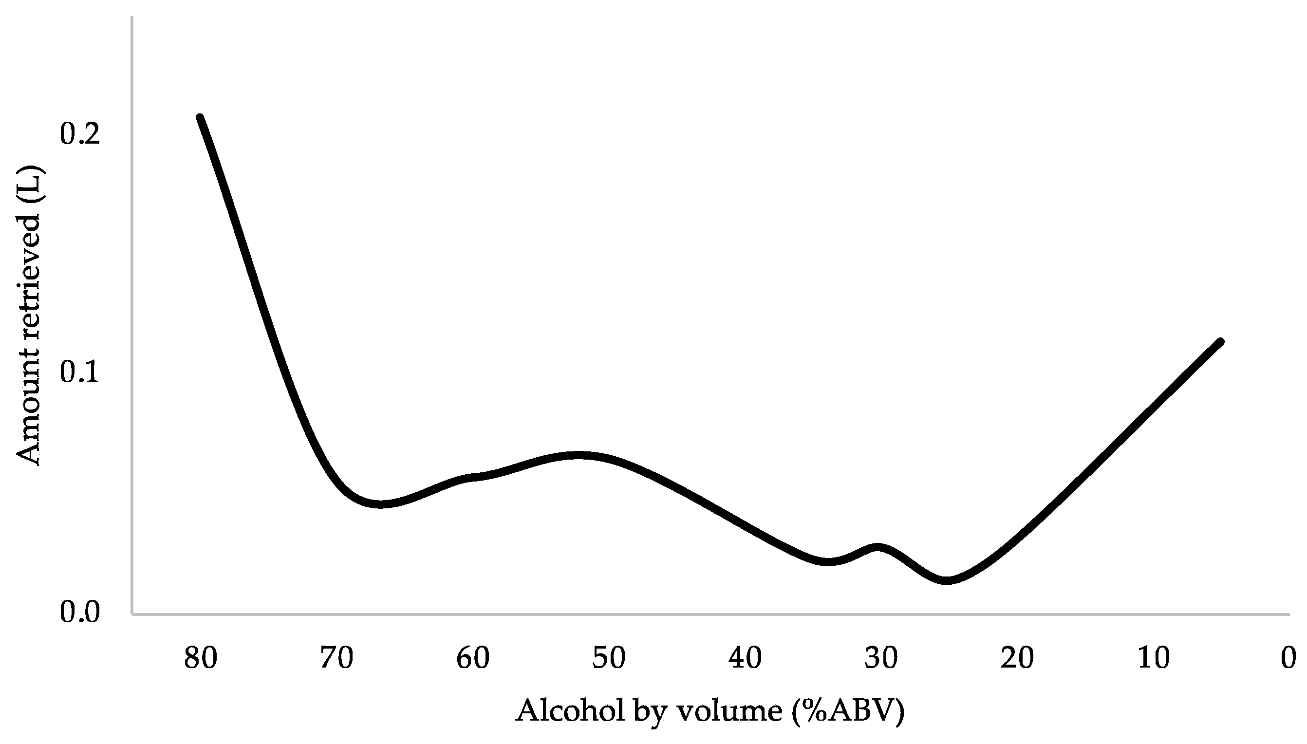 Beverages 10 00055 g009