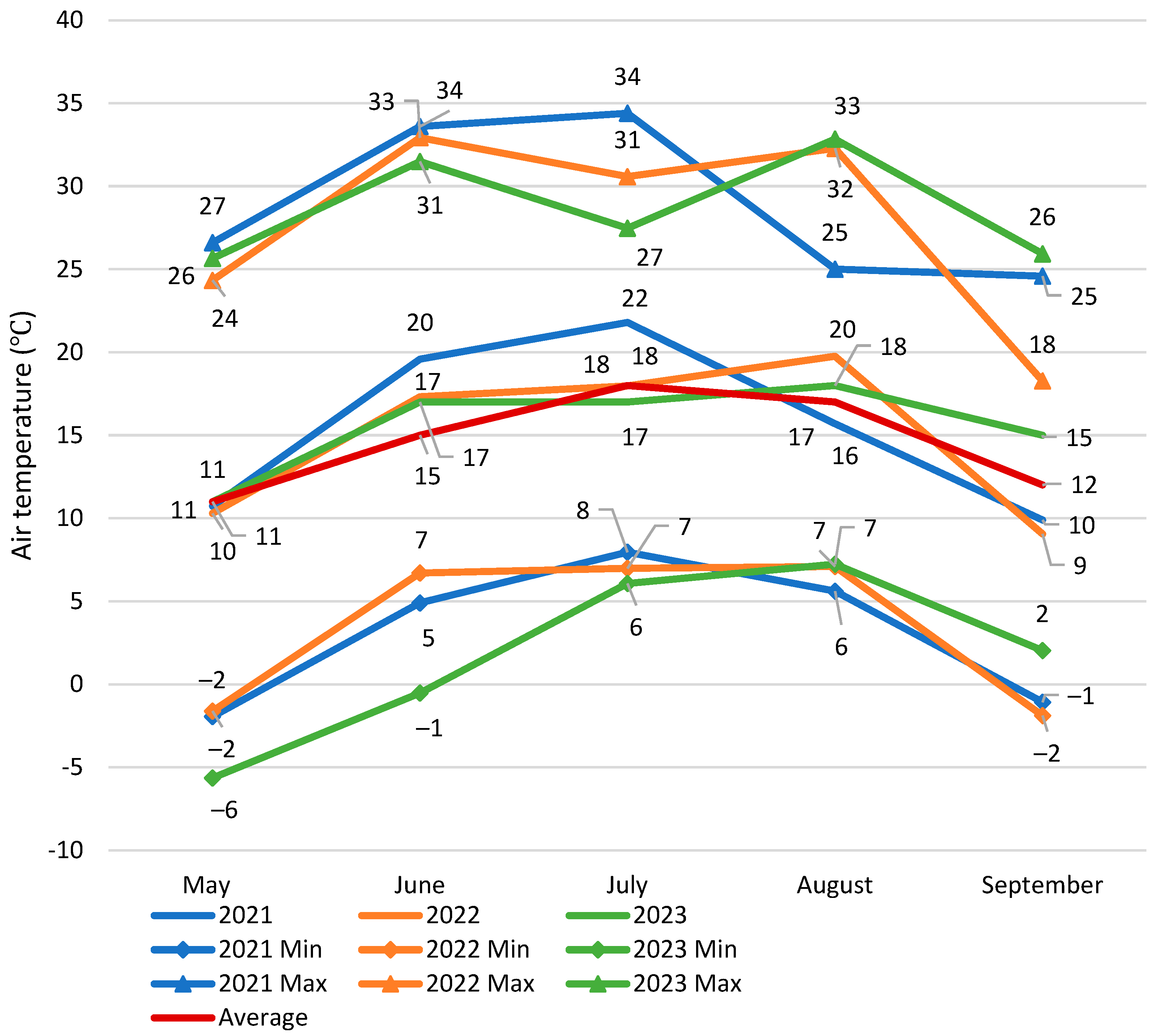 Polyphenol Composition of Skin-Contact Fermented 'Solaris