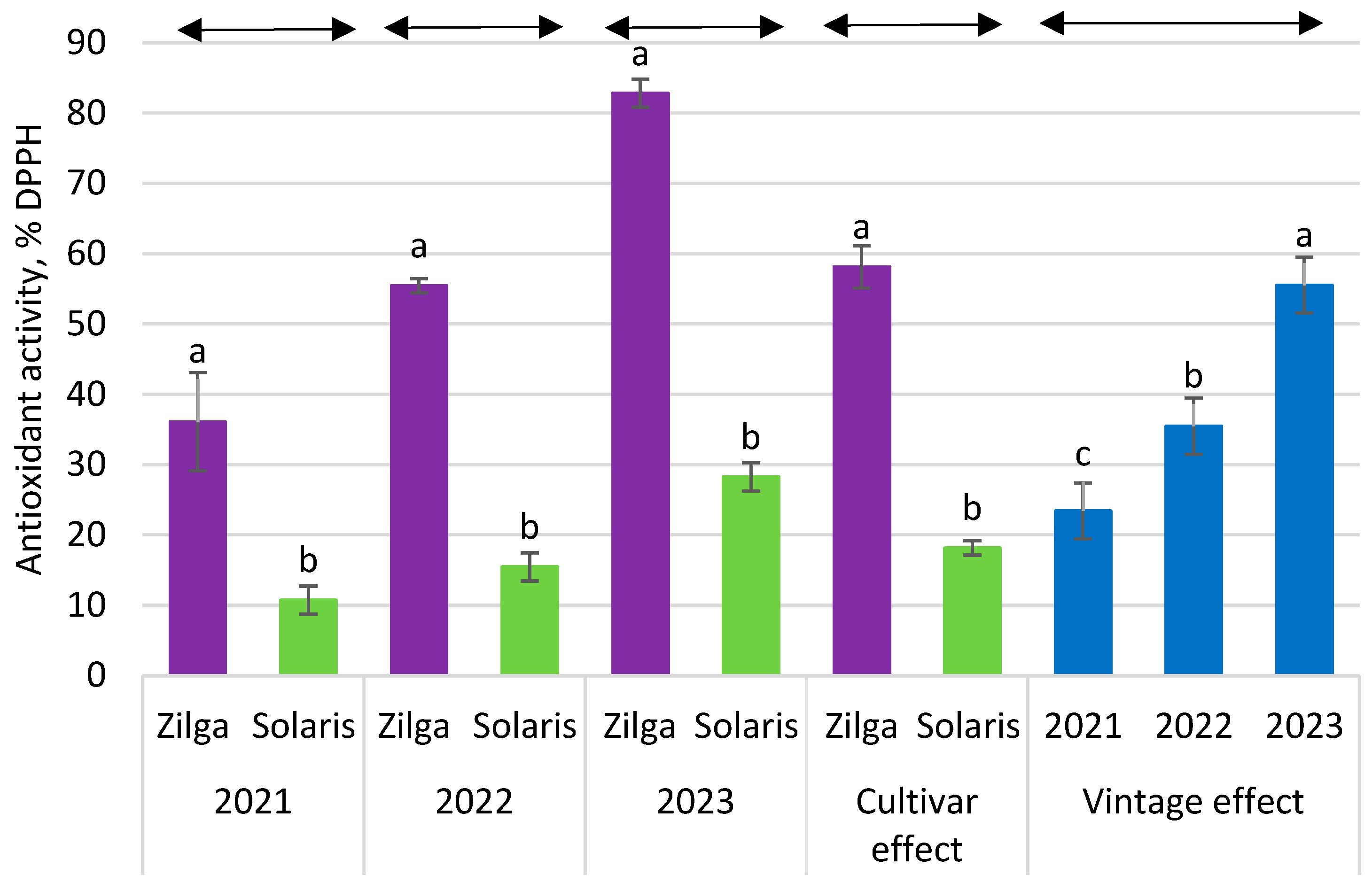 Polyphenol Composition of Skin-Contact Fermented 'Solaris