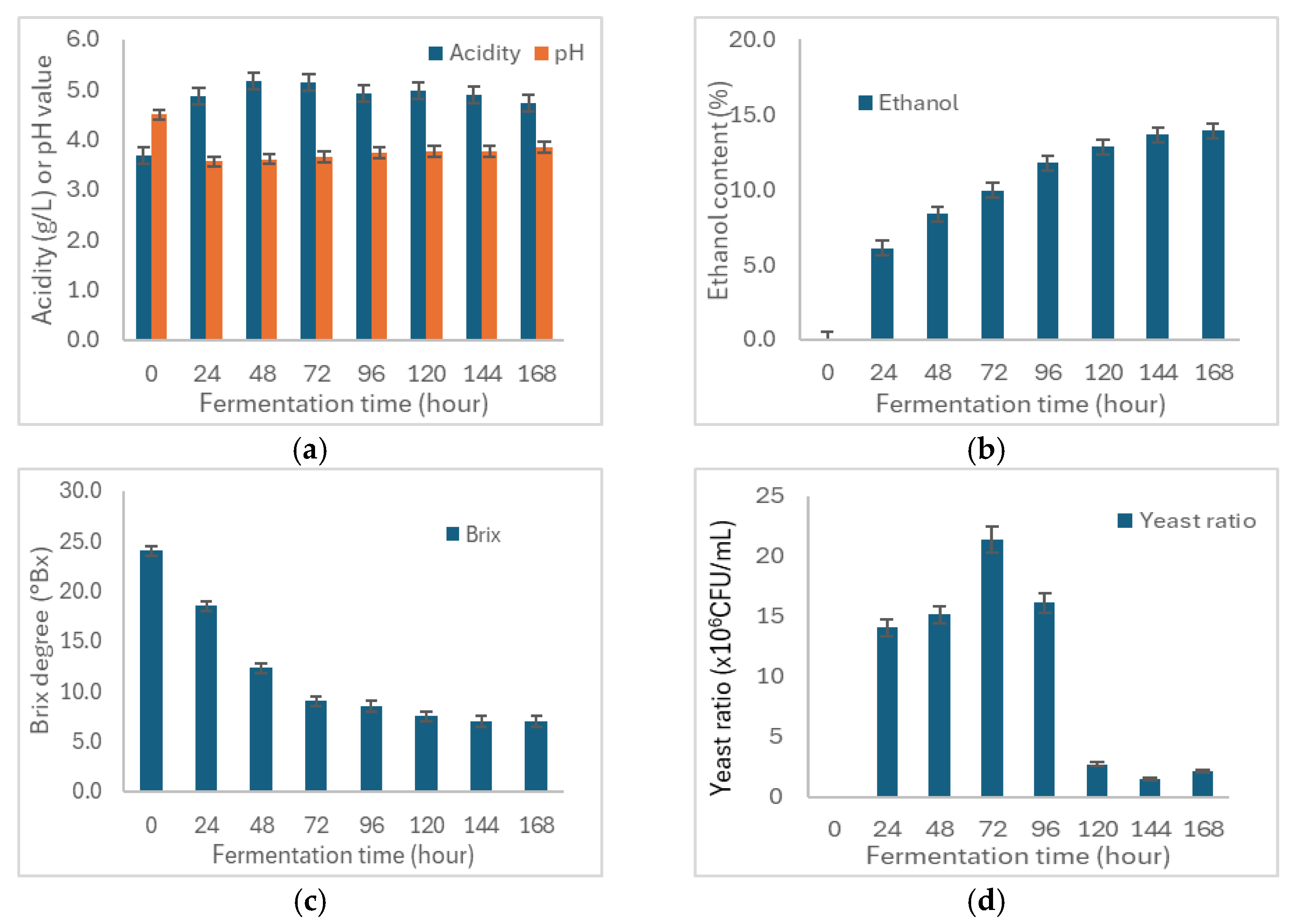 Beverages 10 00061 g004