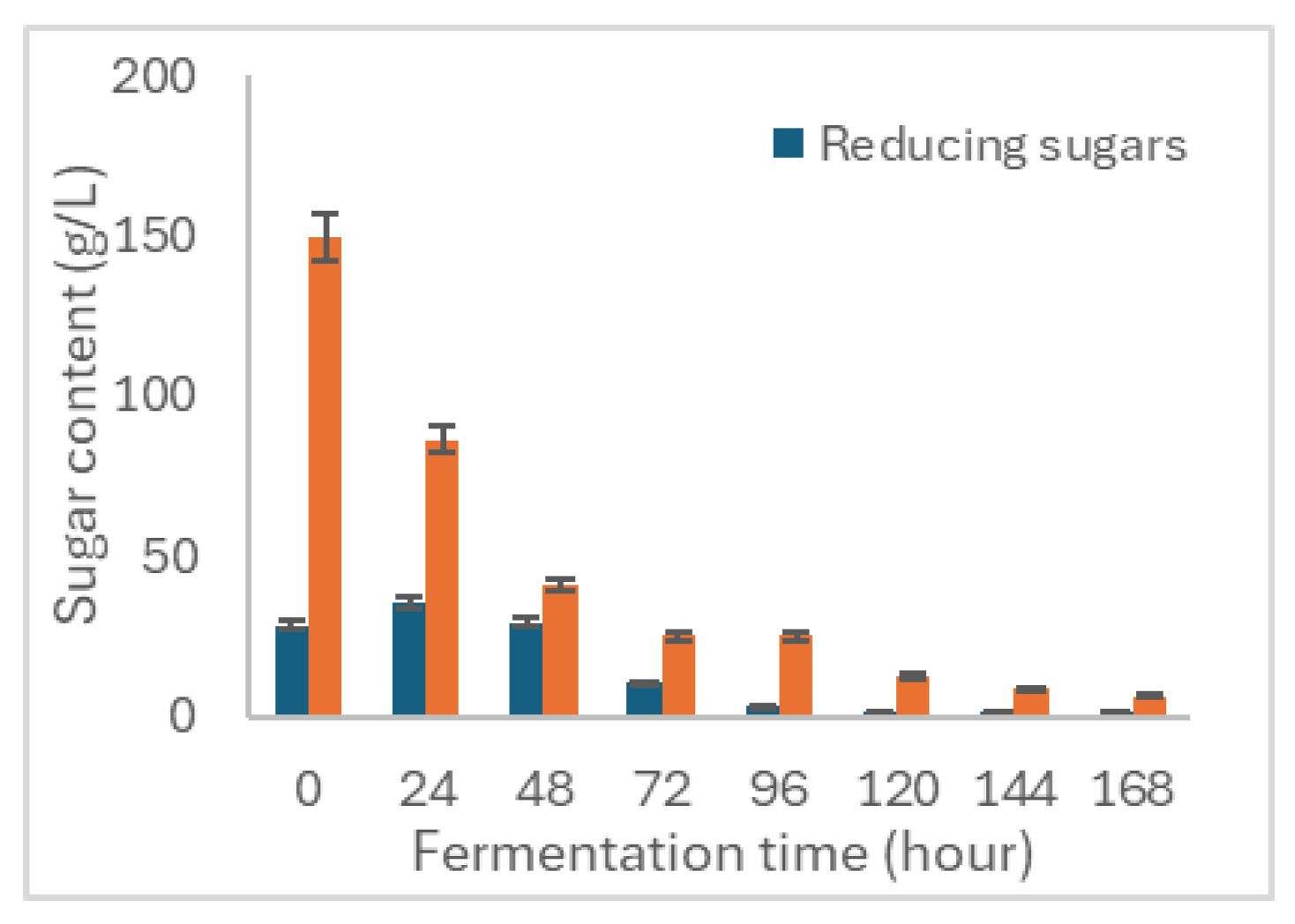 Beverages 10 00061 g005