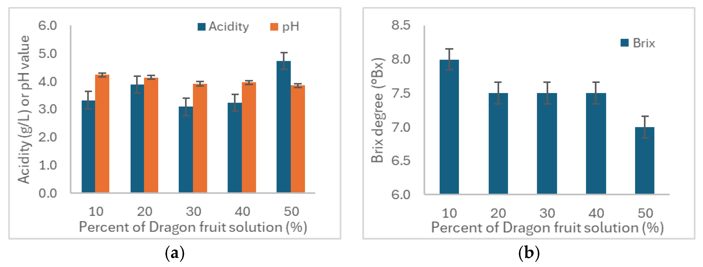 Beverages 10 00061 g006a