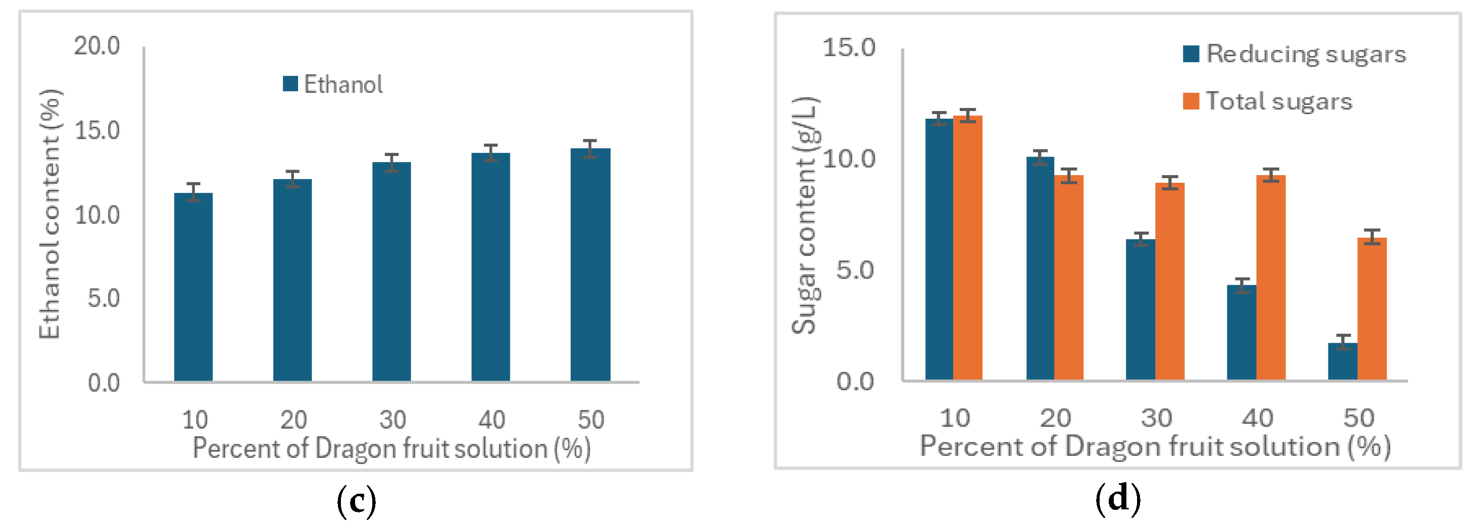 Beverages 10 00061 g006b