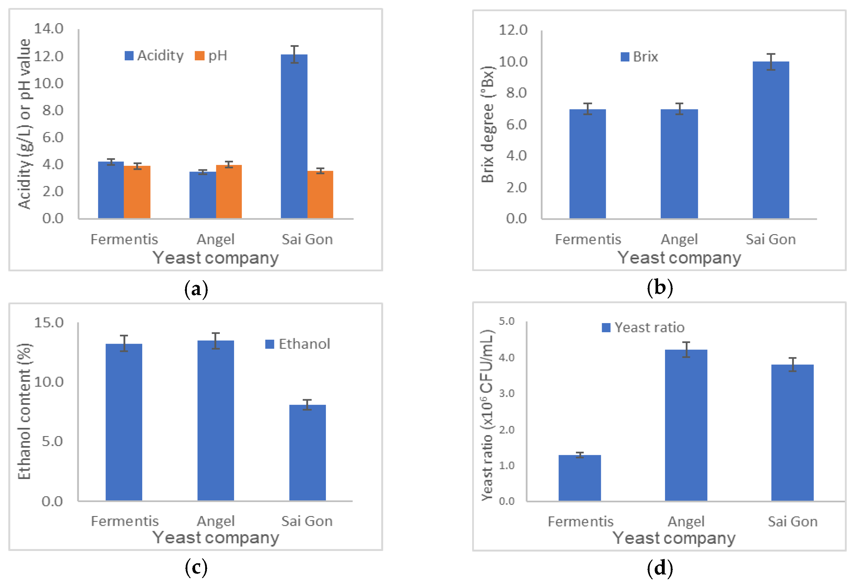 Beverages 10 00061 g007