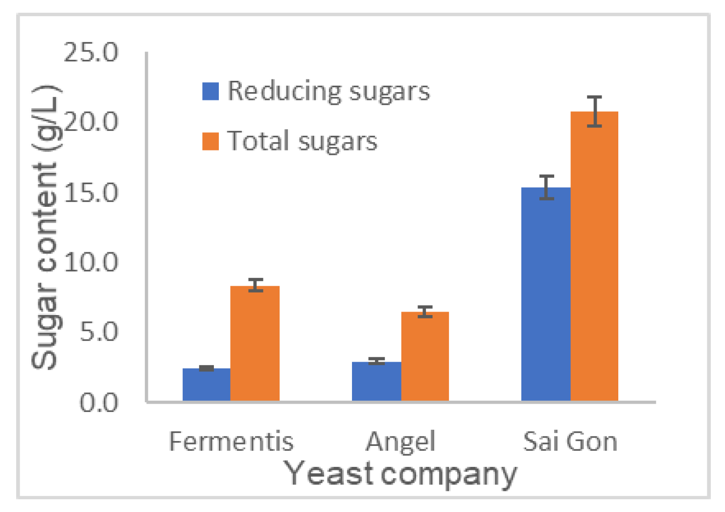 Beverages 10 00061 g008