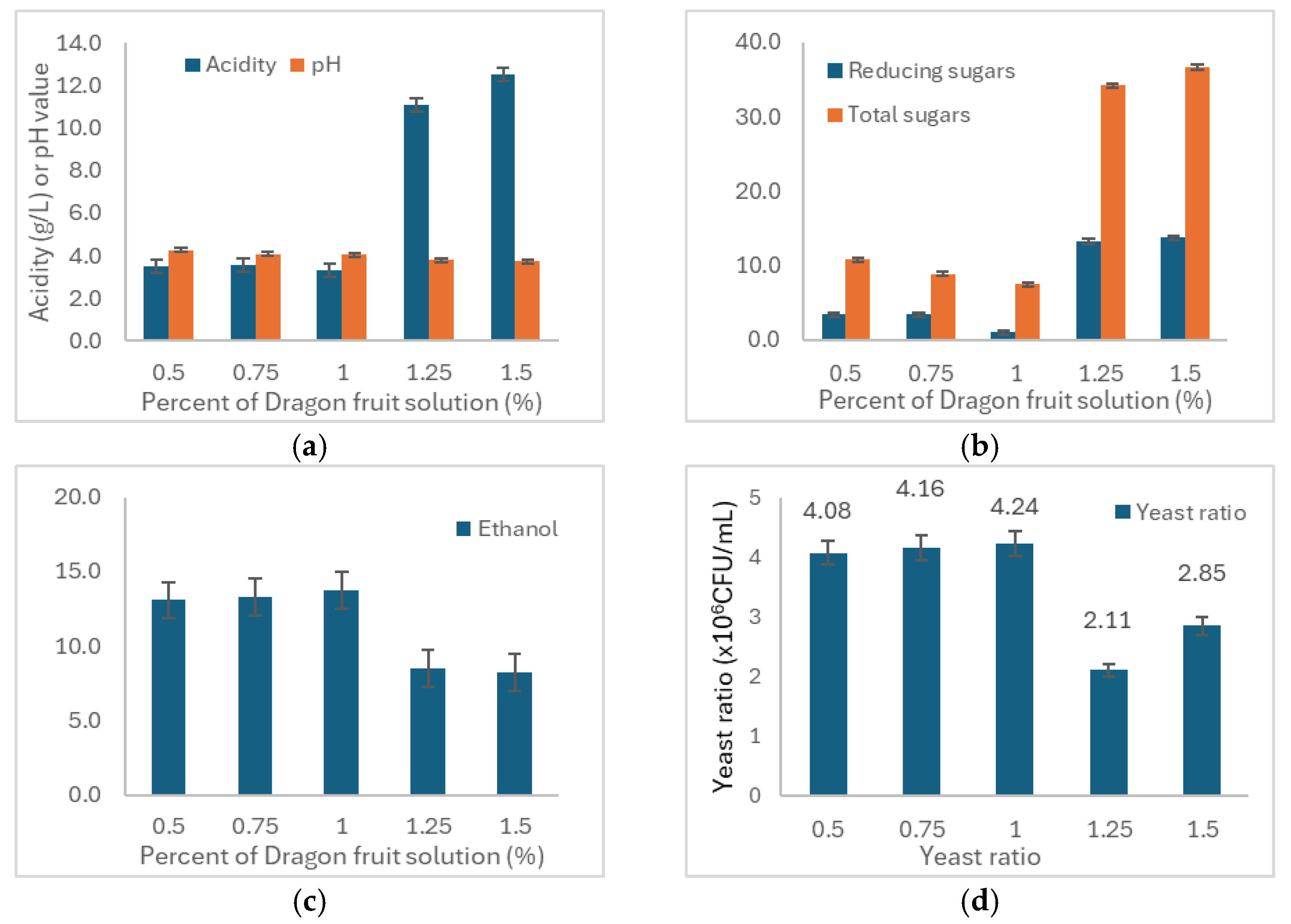 Beverages 10 00061 g009