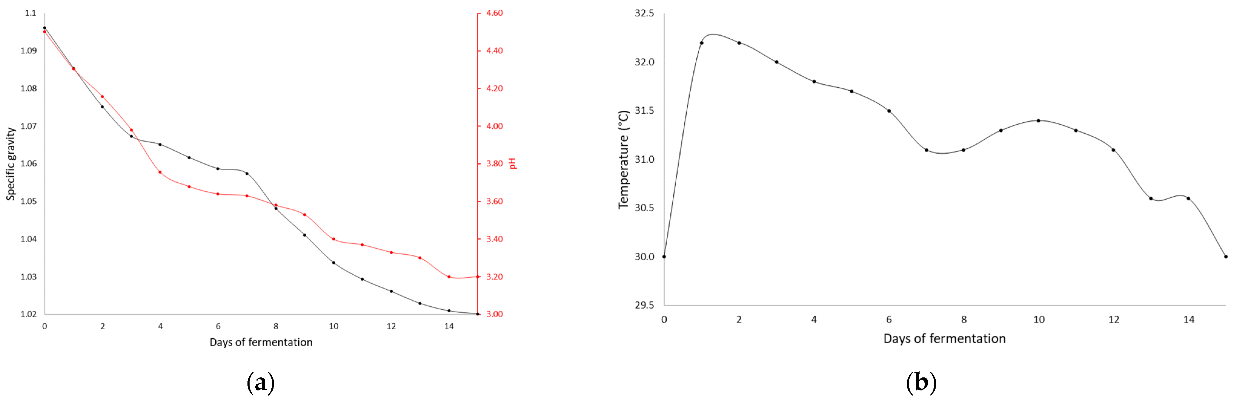 Beverages 10 00062 g002