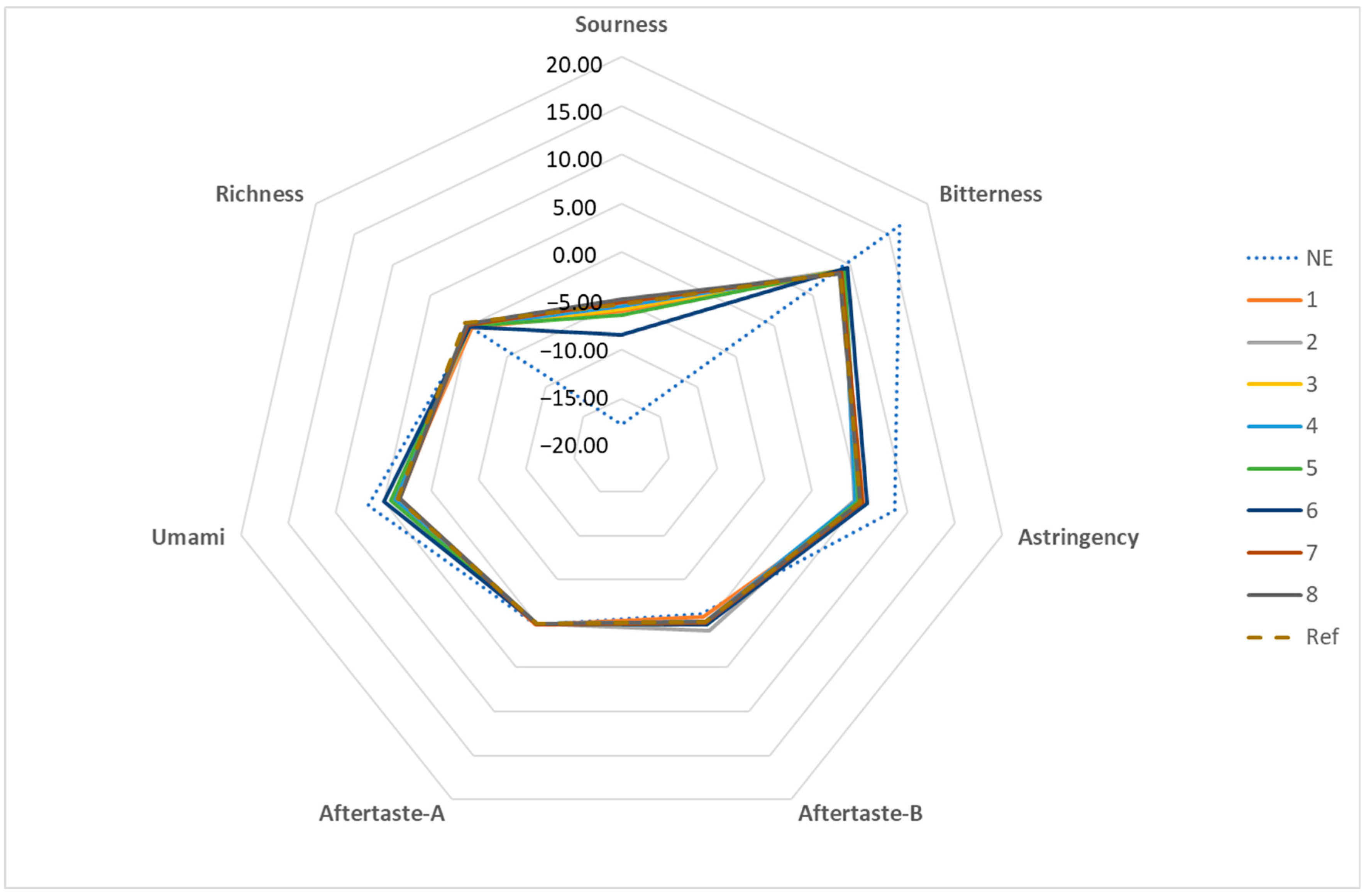 Beverages 10 00062 g004