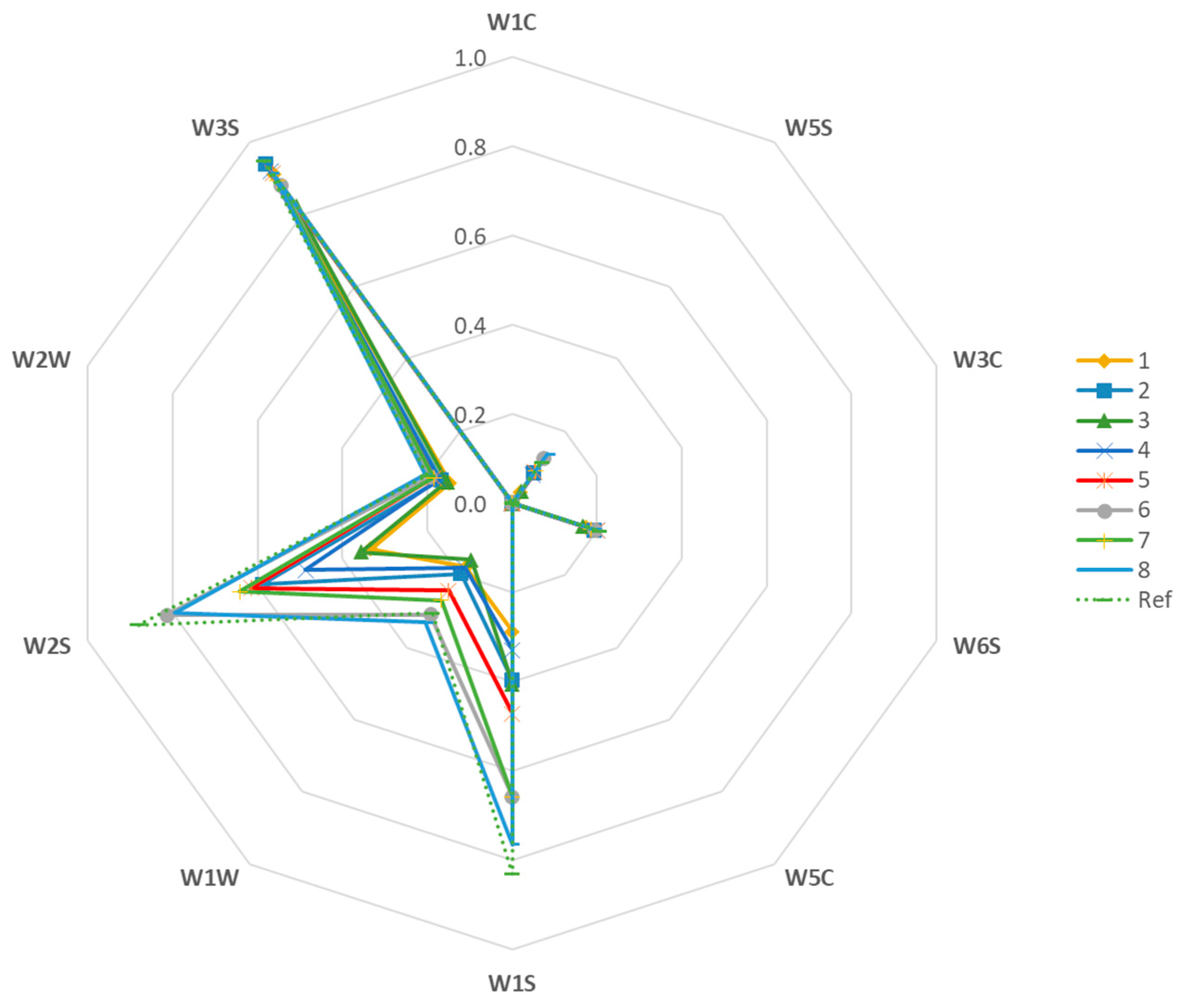 Beverages 10 00062 g006