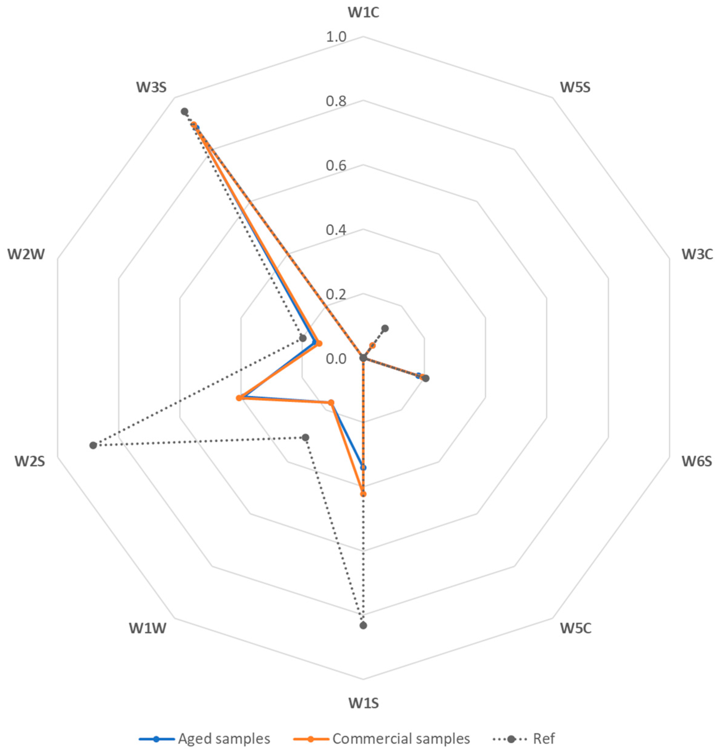 Beverages 10 00062 g007