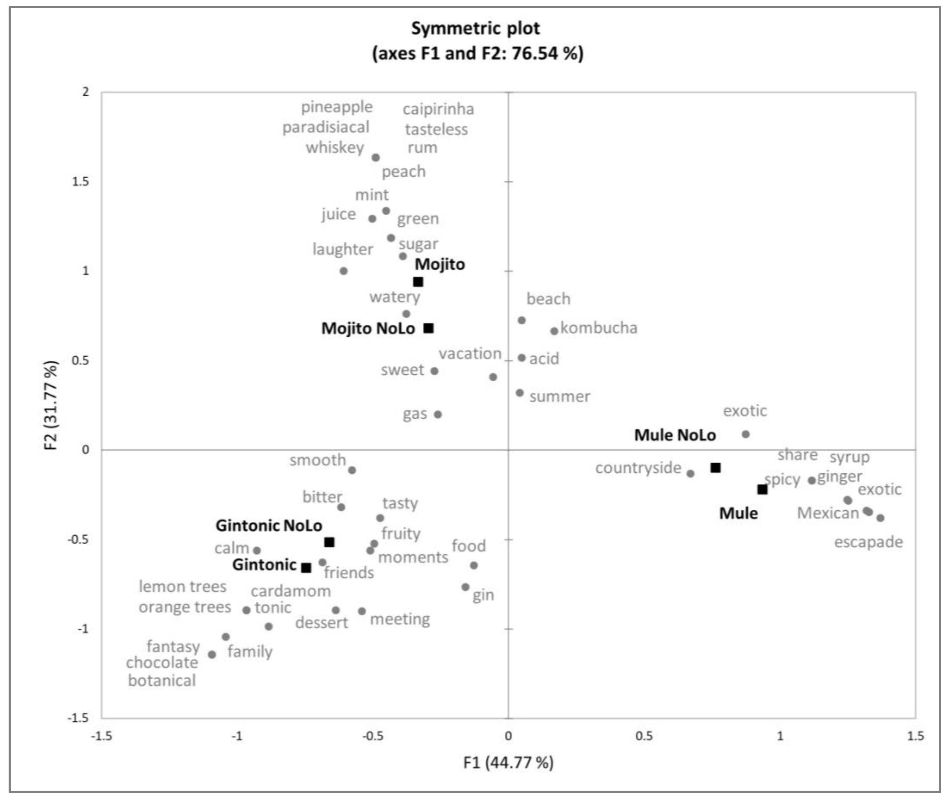 Beverages 10 00074 g003
