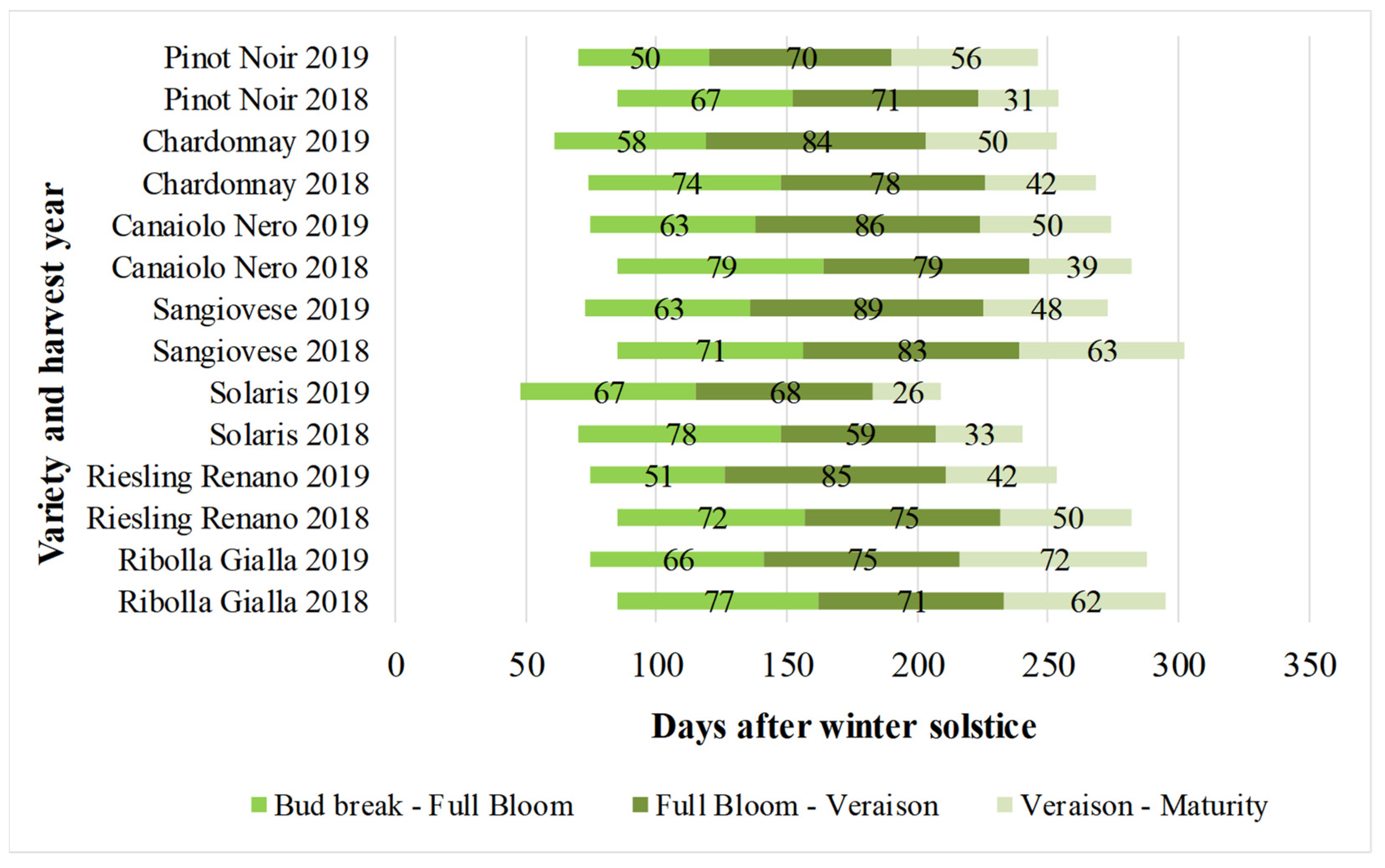 Beverages 10 00082 g002