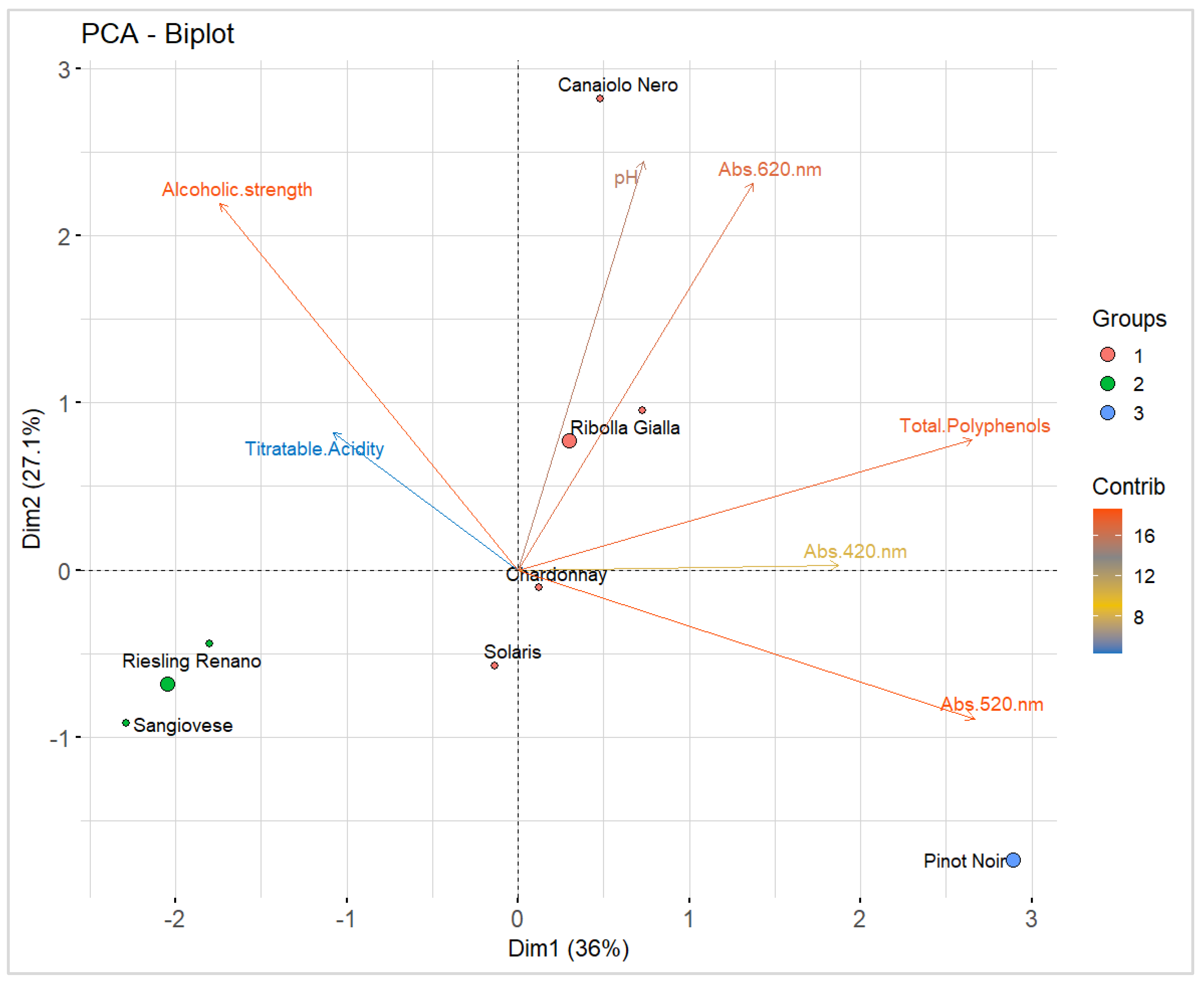 Beverages 10 00082 g004