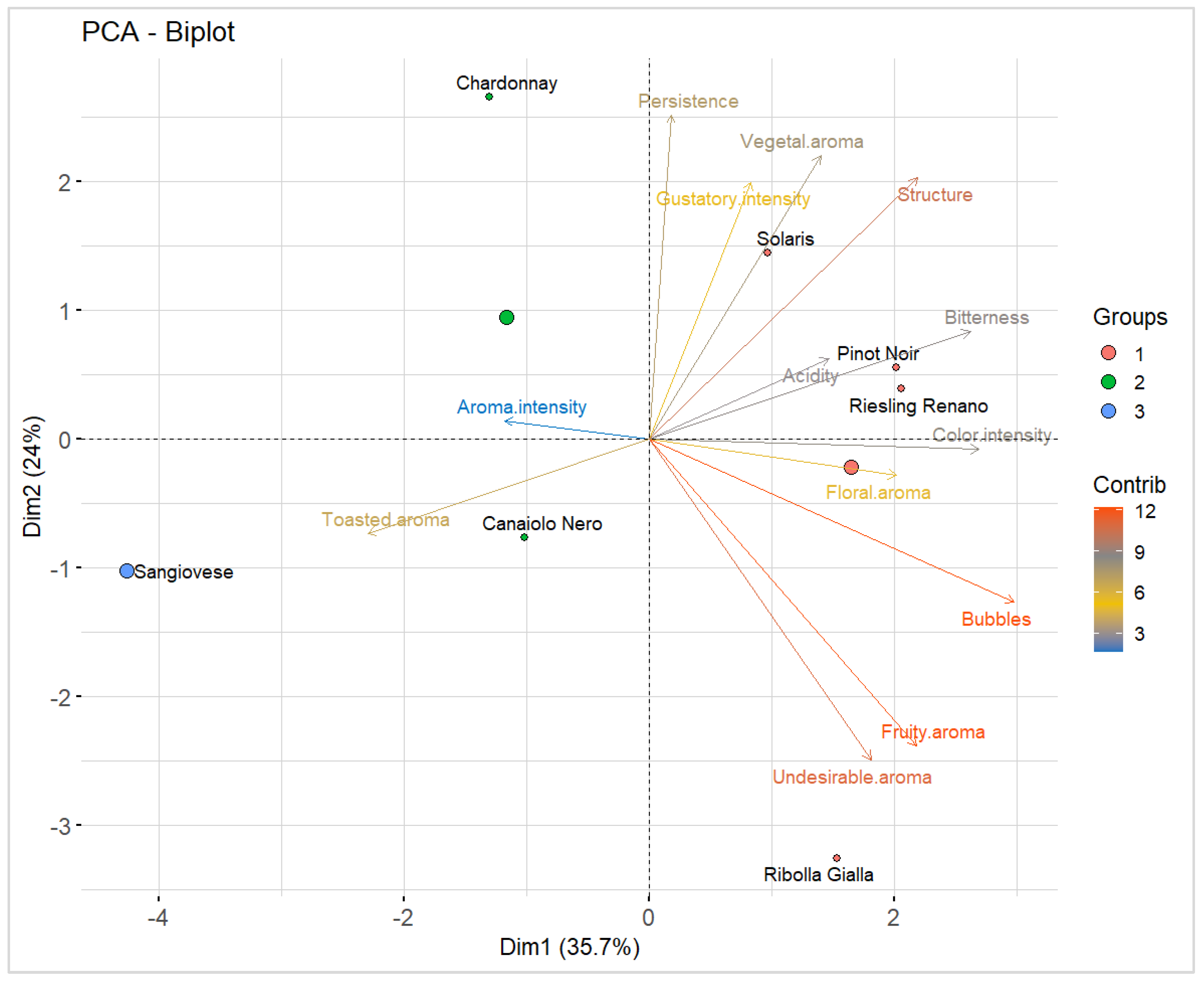 Beverages 10 00082 g005