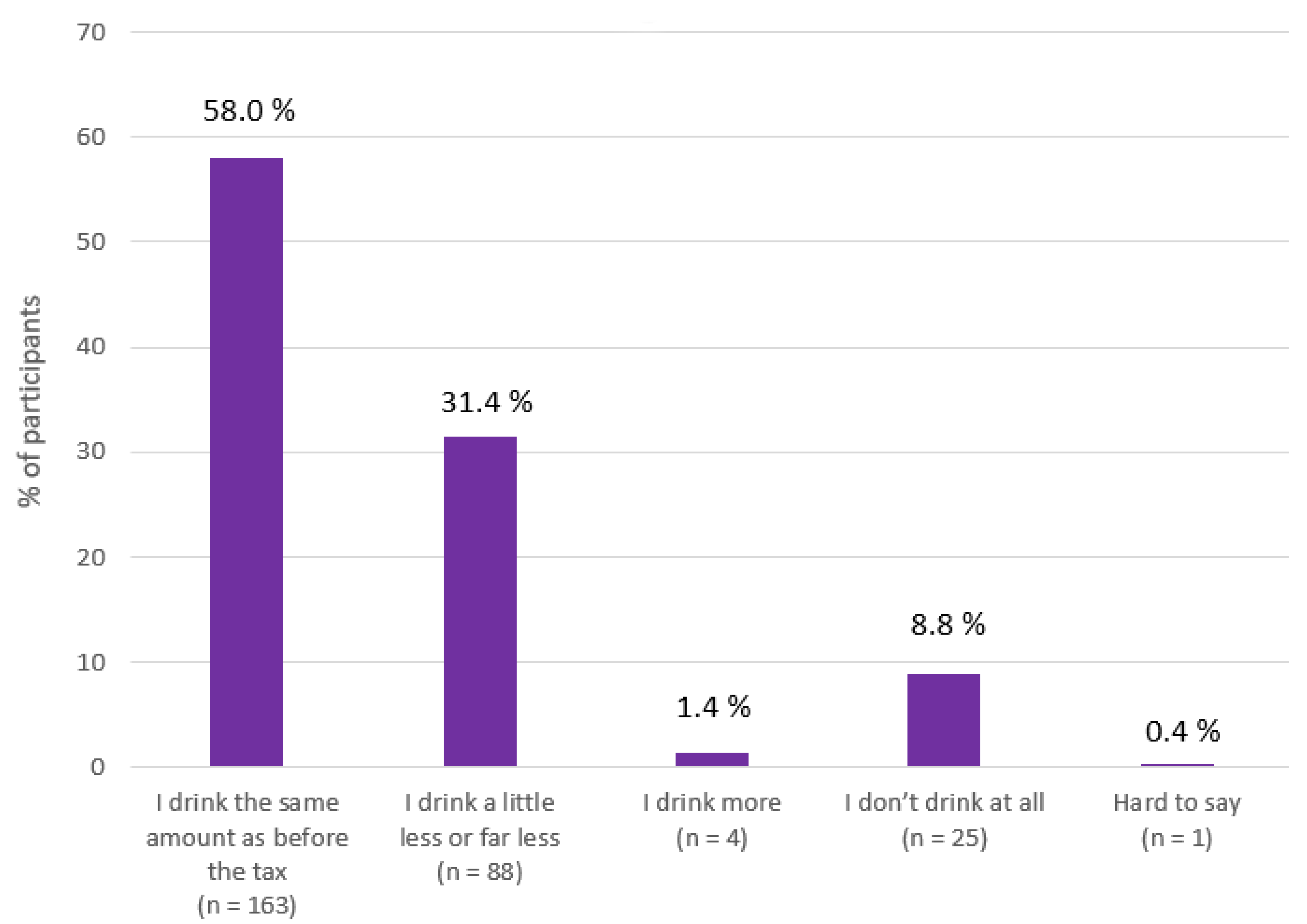 Beverages 10 00085 g001