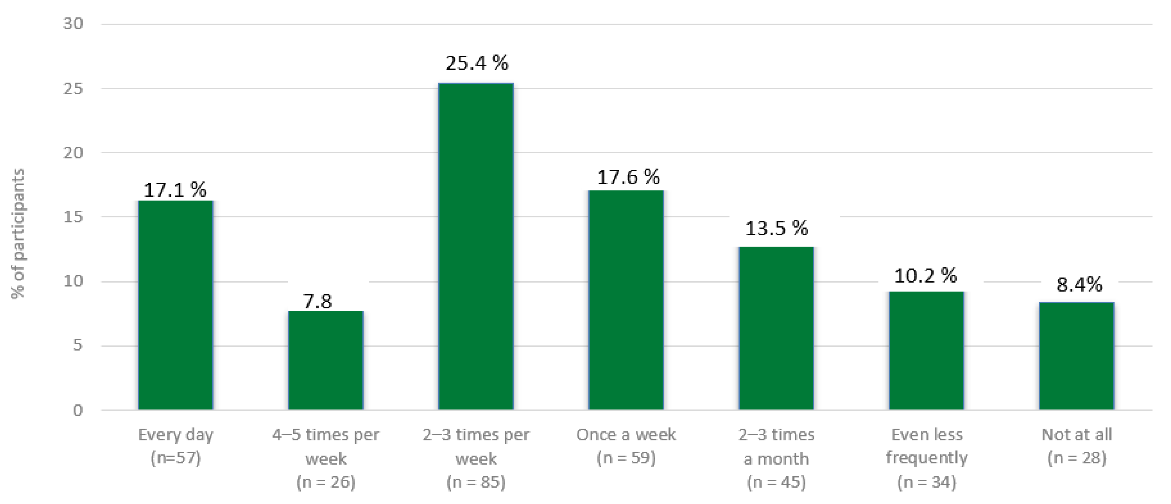 Beverages 10 00085 g002