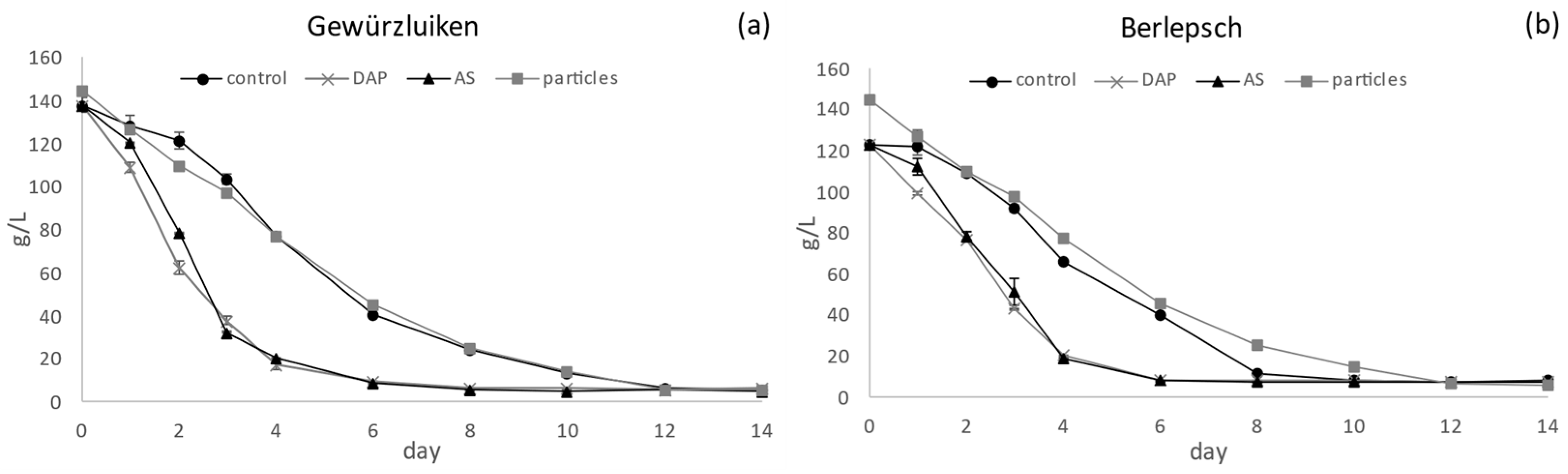 Beverages 10 00093 g001