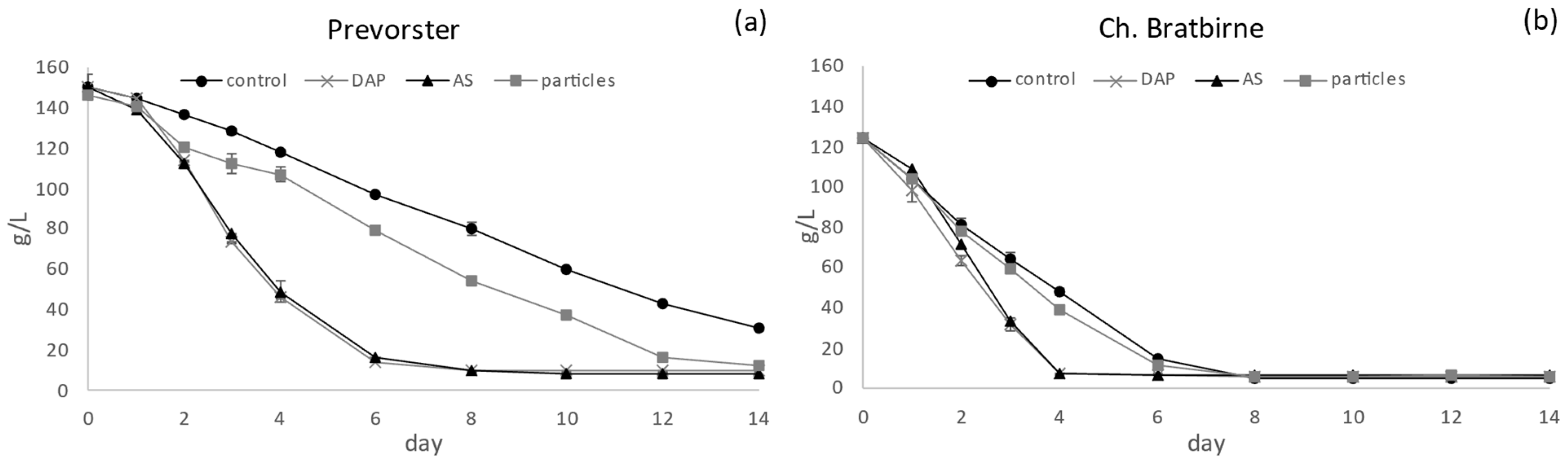 Beverages 10 00093 g002