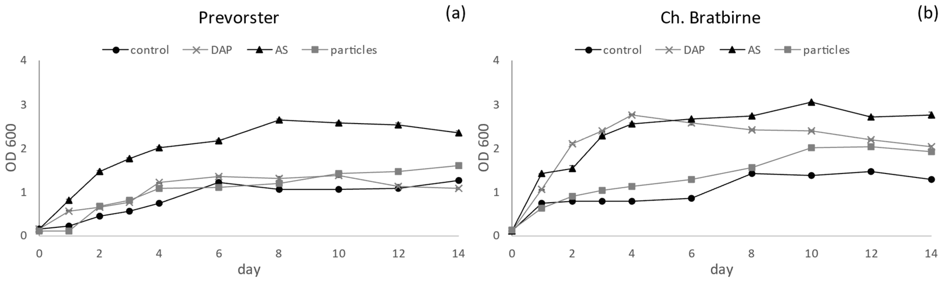 Beverages 10 00093 g004