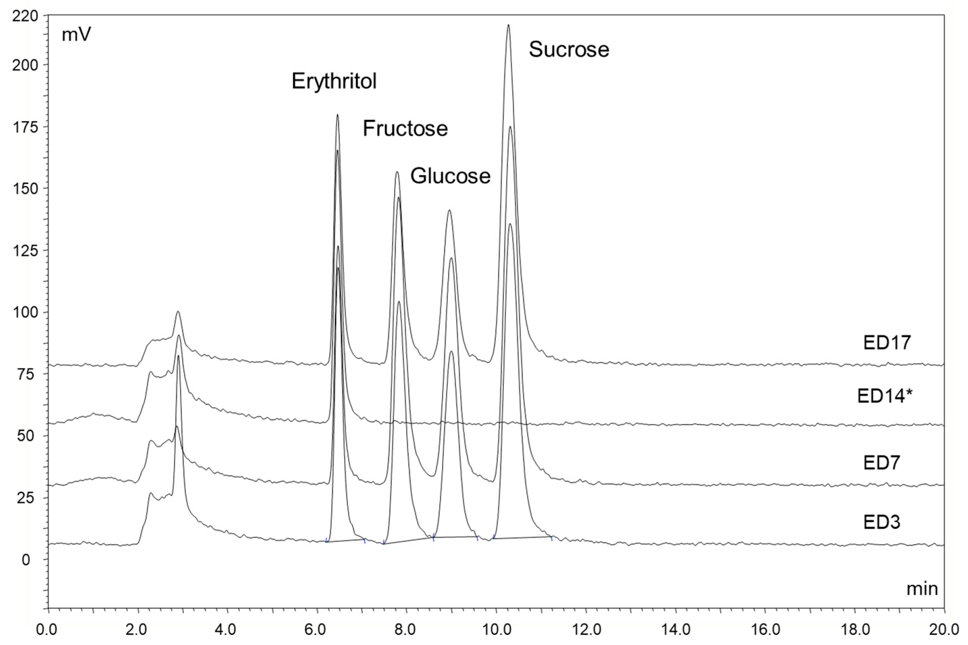 Beverages 10 00094 g002 Beverages 10 00094 g002
