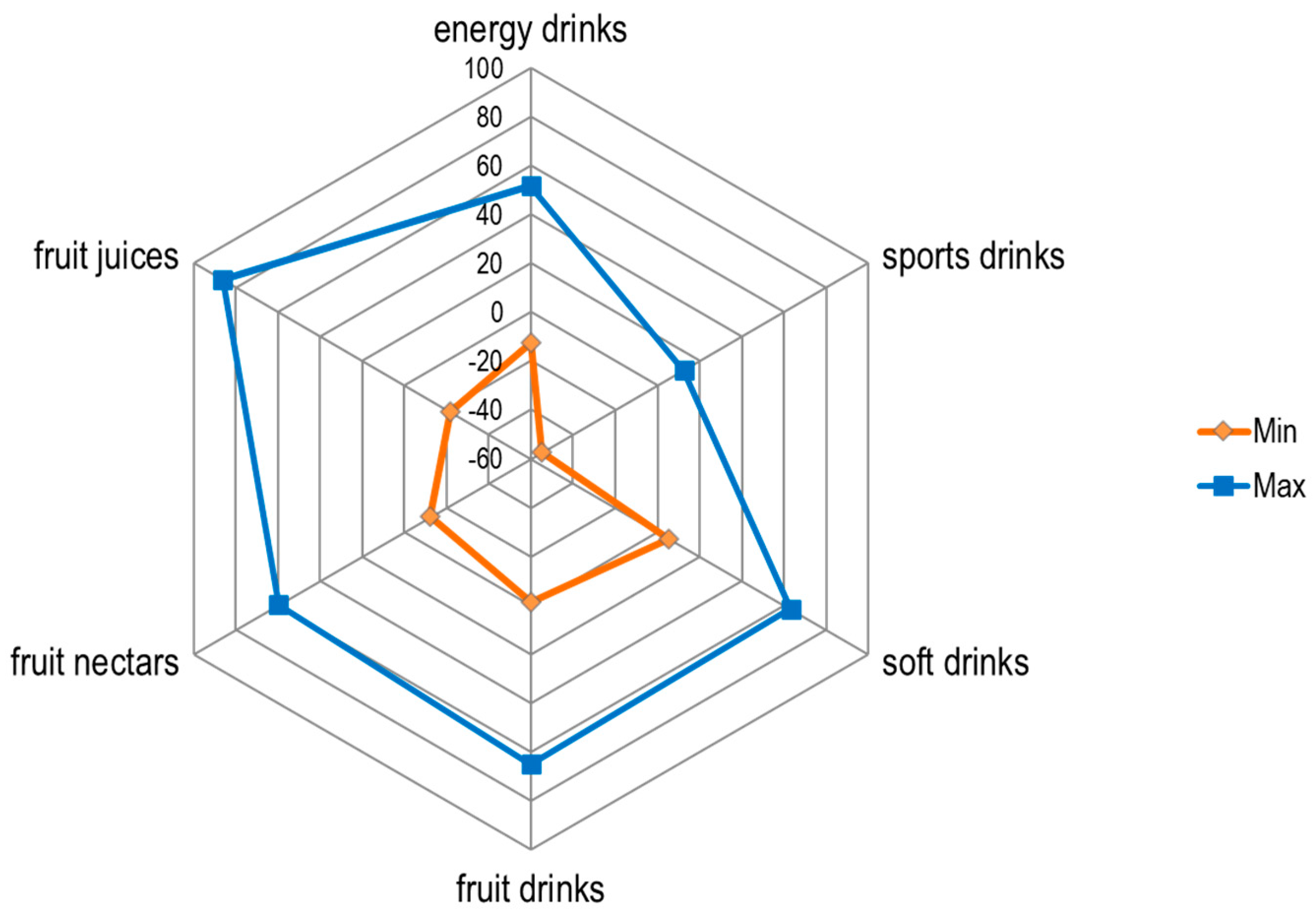 Beverages 10 00094 g003 Beverages 10 00094 g003