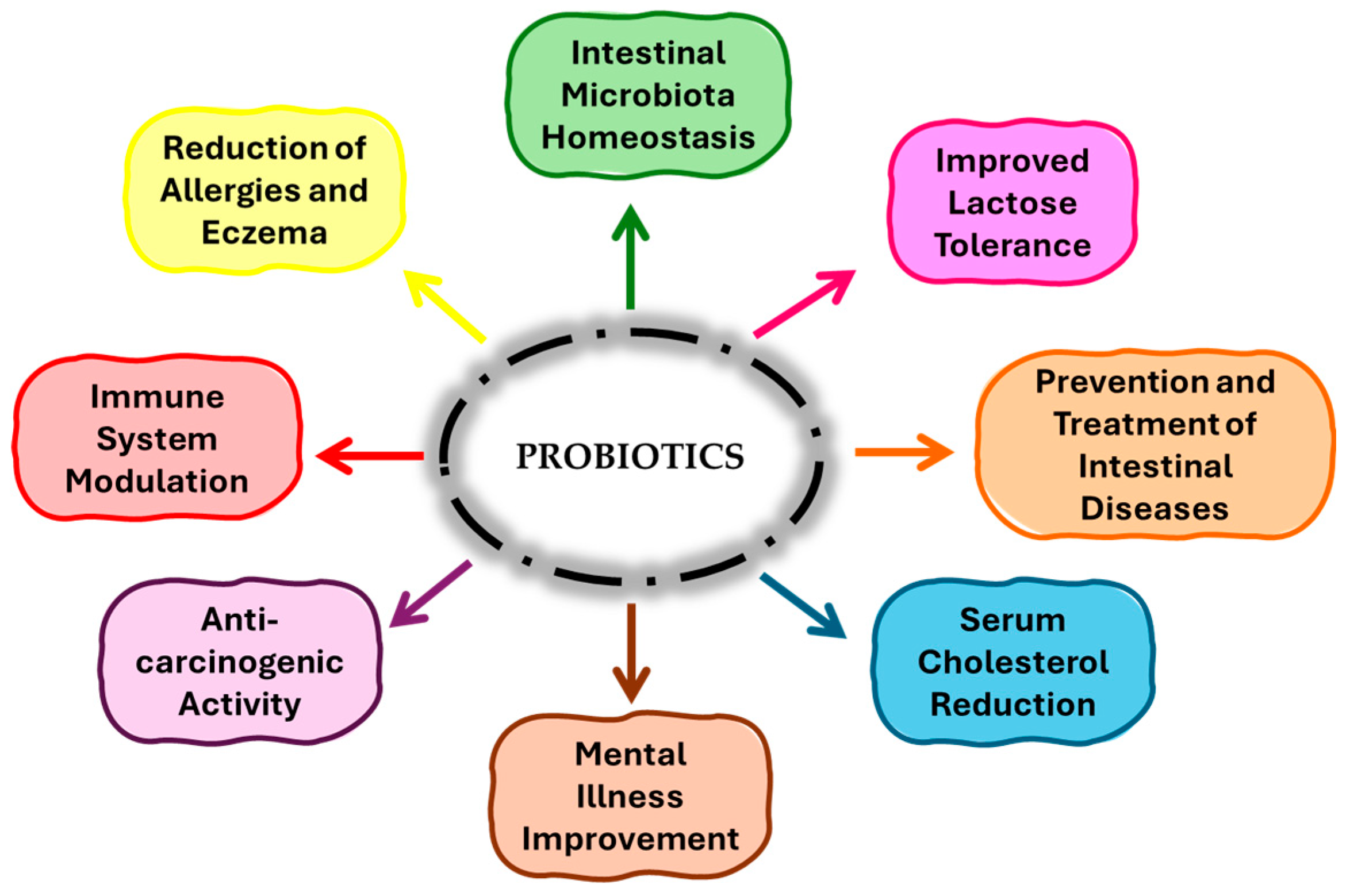Beverages 10 00100 g001