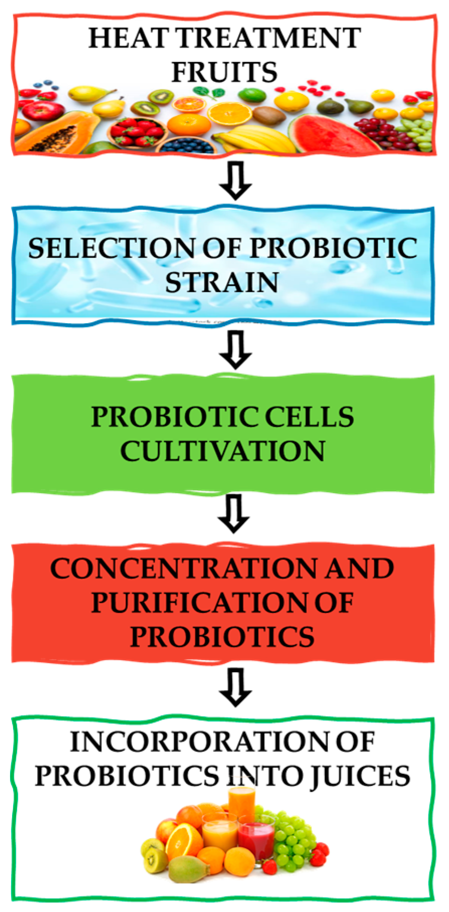 Beverages 10 00100 g002