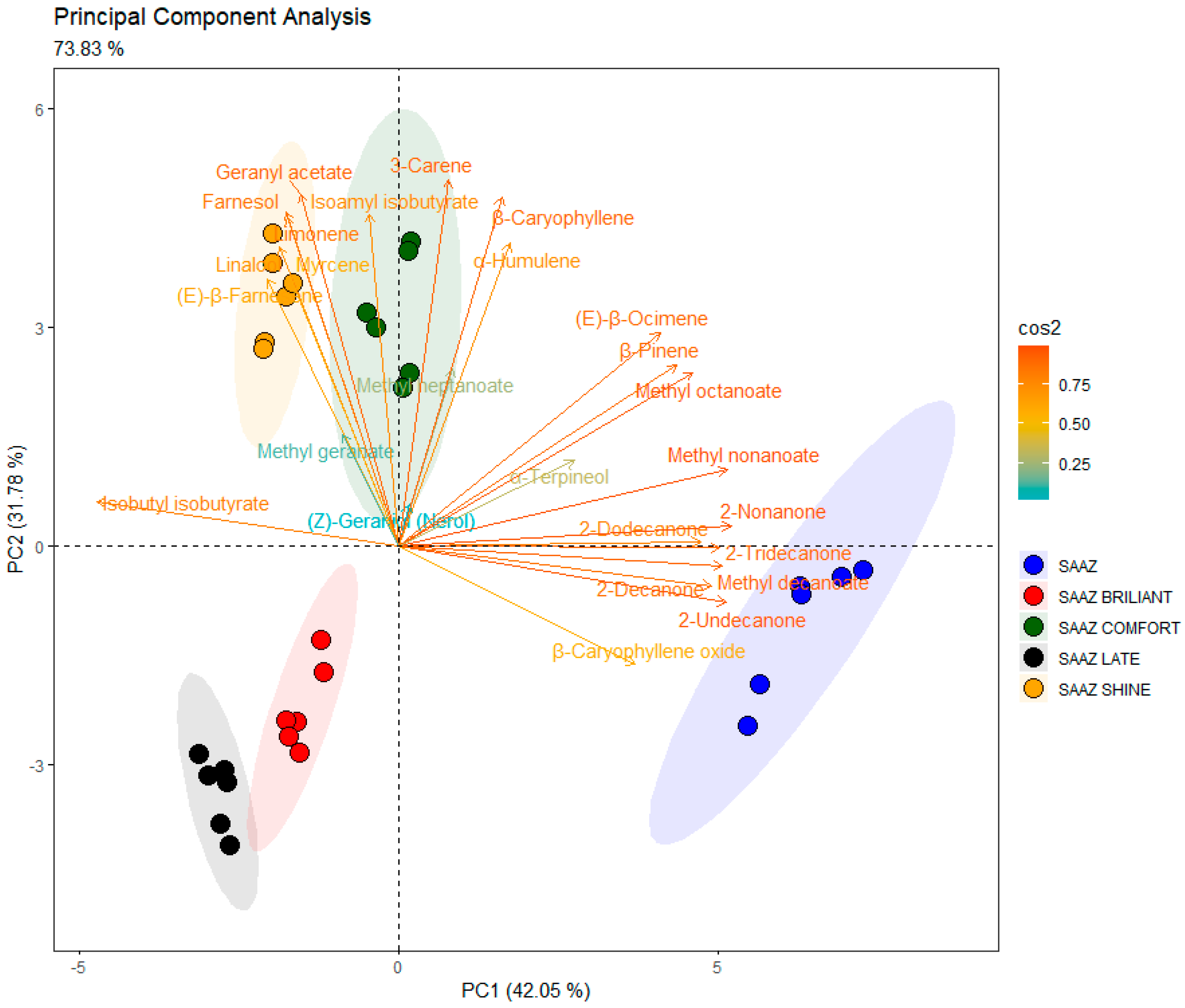 Beverages 10 00101 g001 Beverages 10 00101 g001