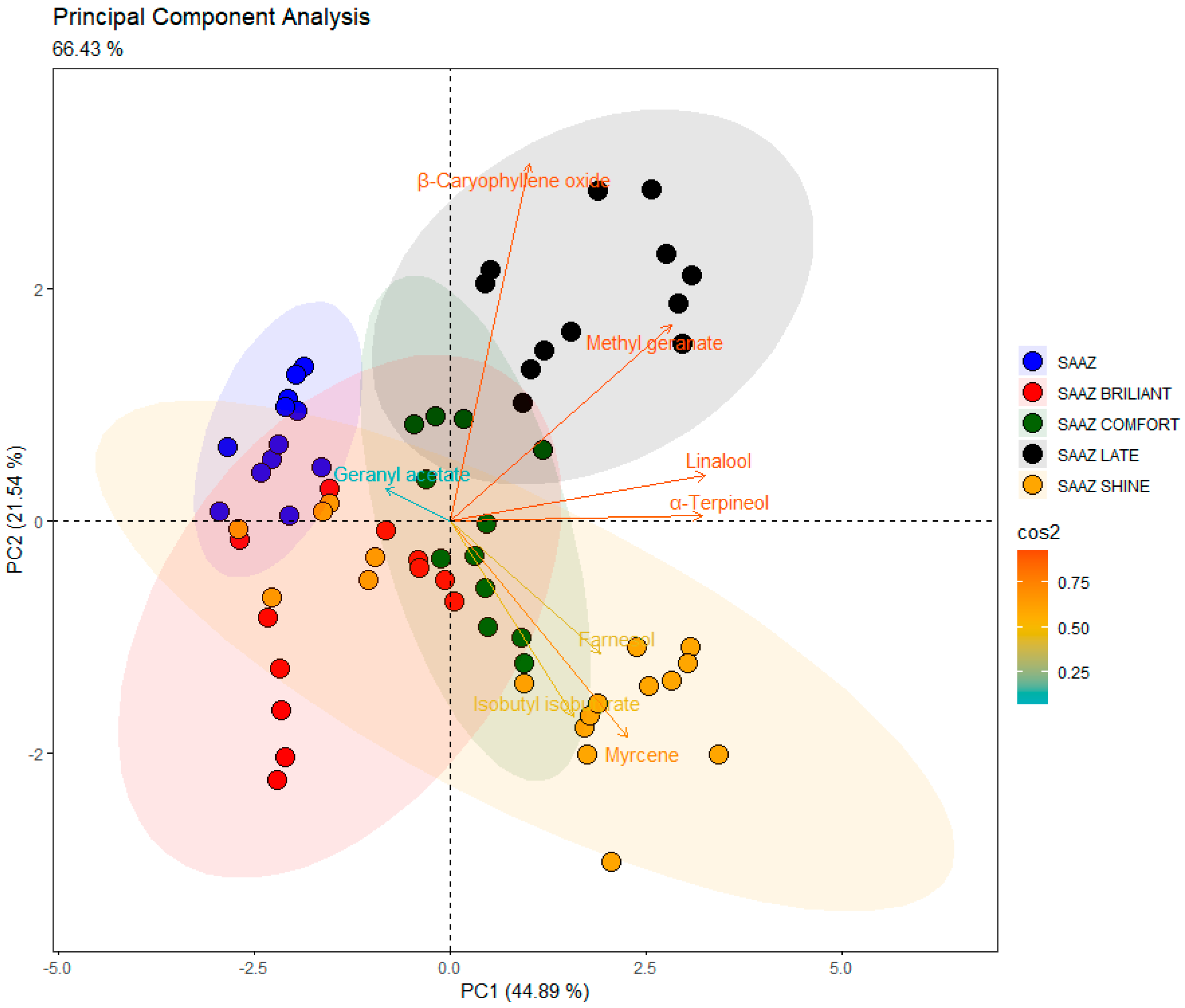 Beverages 10 00101 g002 Beverages 10 00101 g002