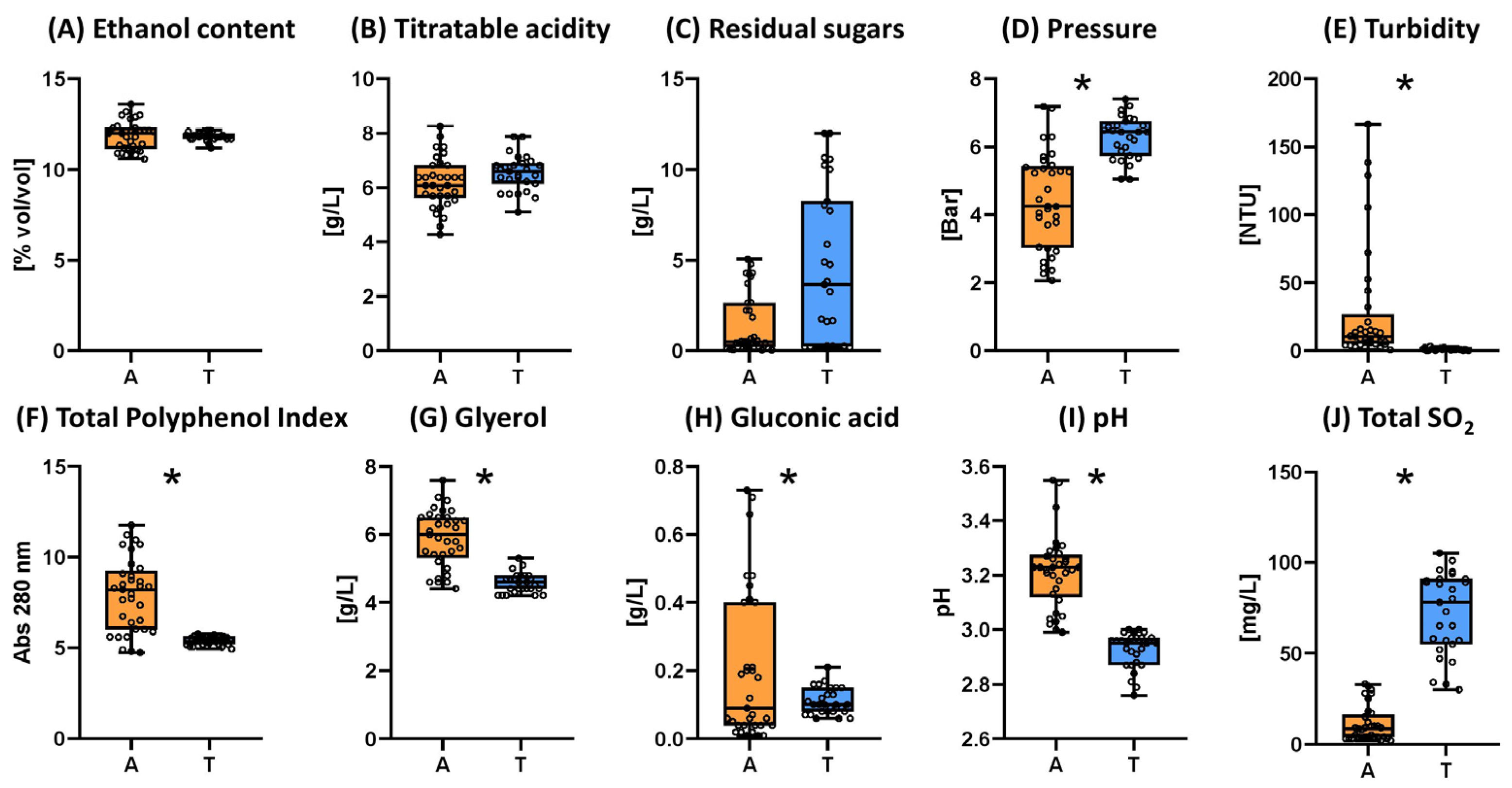 Beverages 10 00103 g001