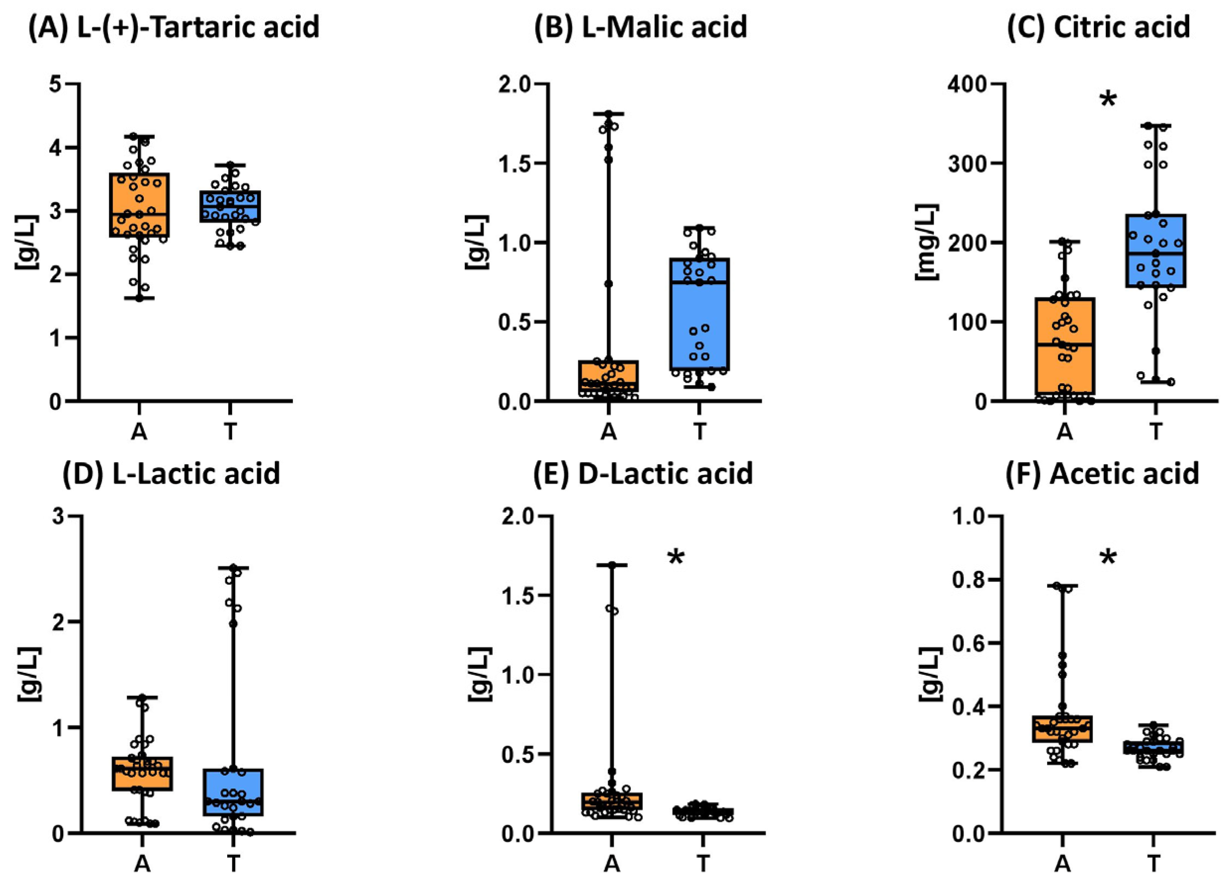 Beverages 10 00103 g002
