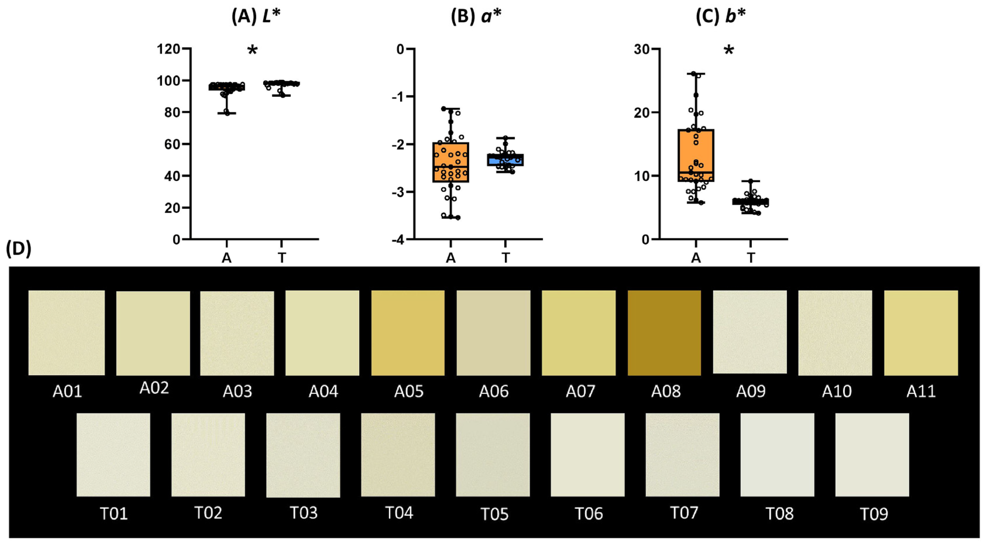 Beverages 10 00103 g003