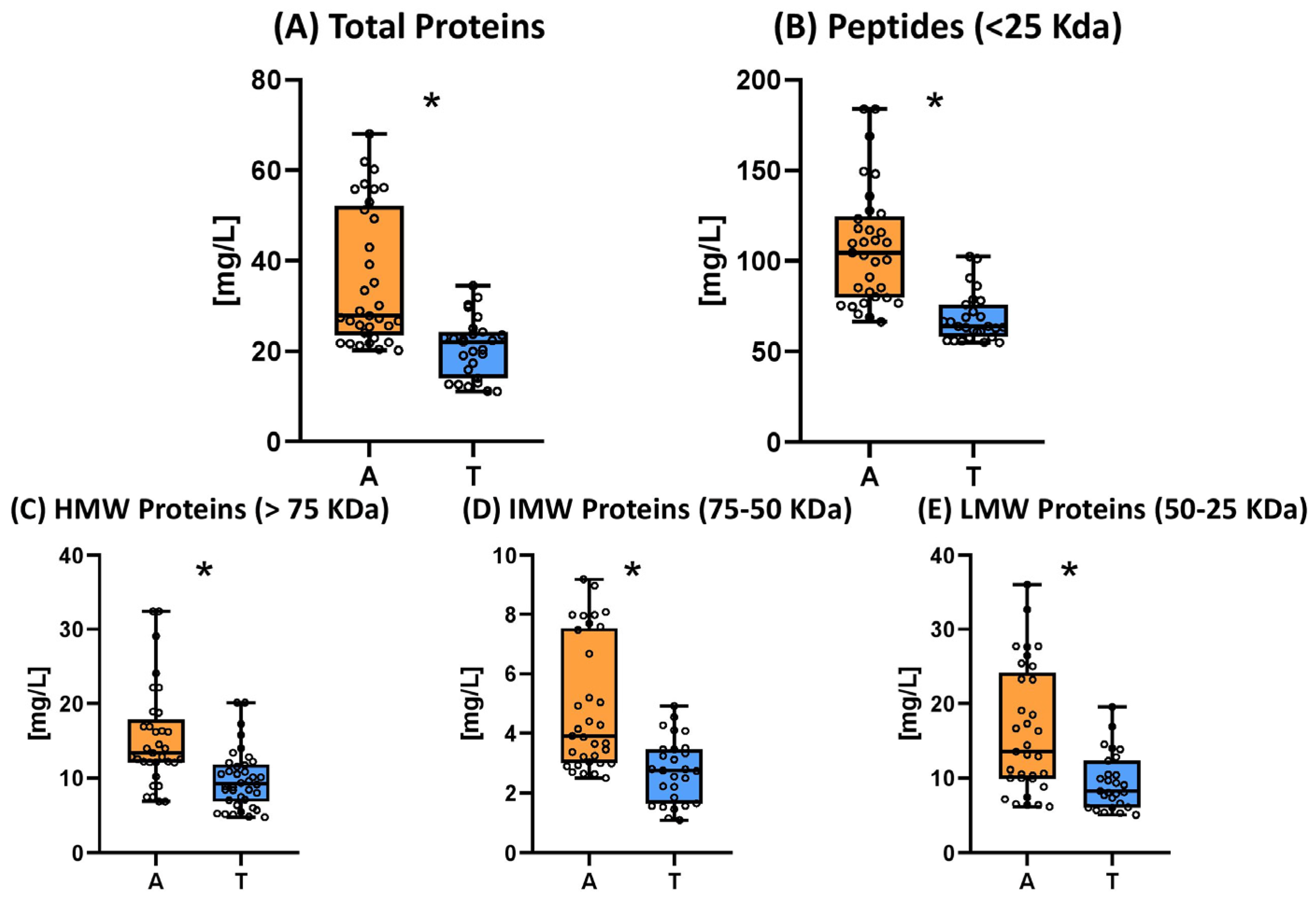 Beverages 10 00103 g004