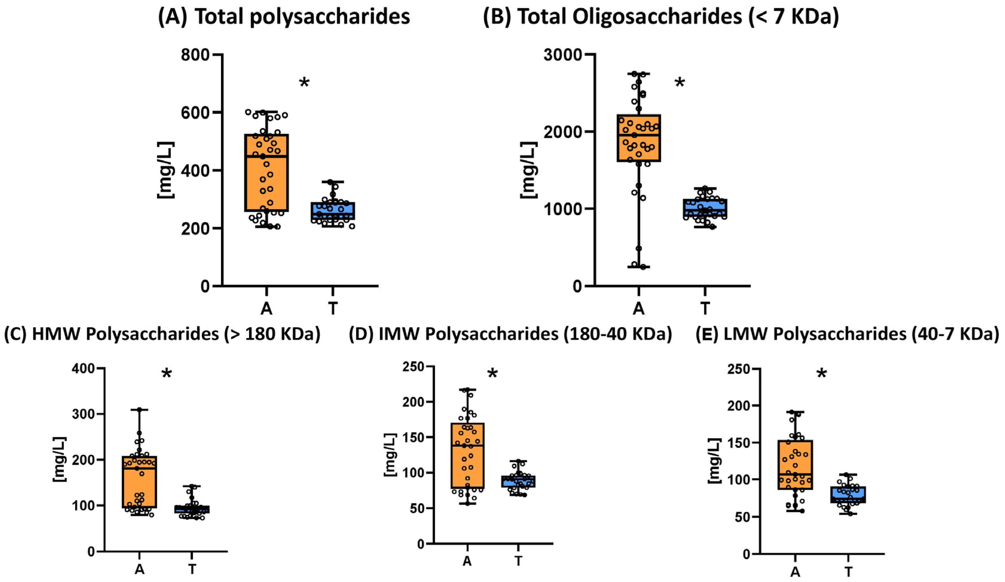 Beverages 10 00103 g005