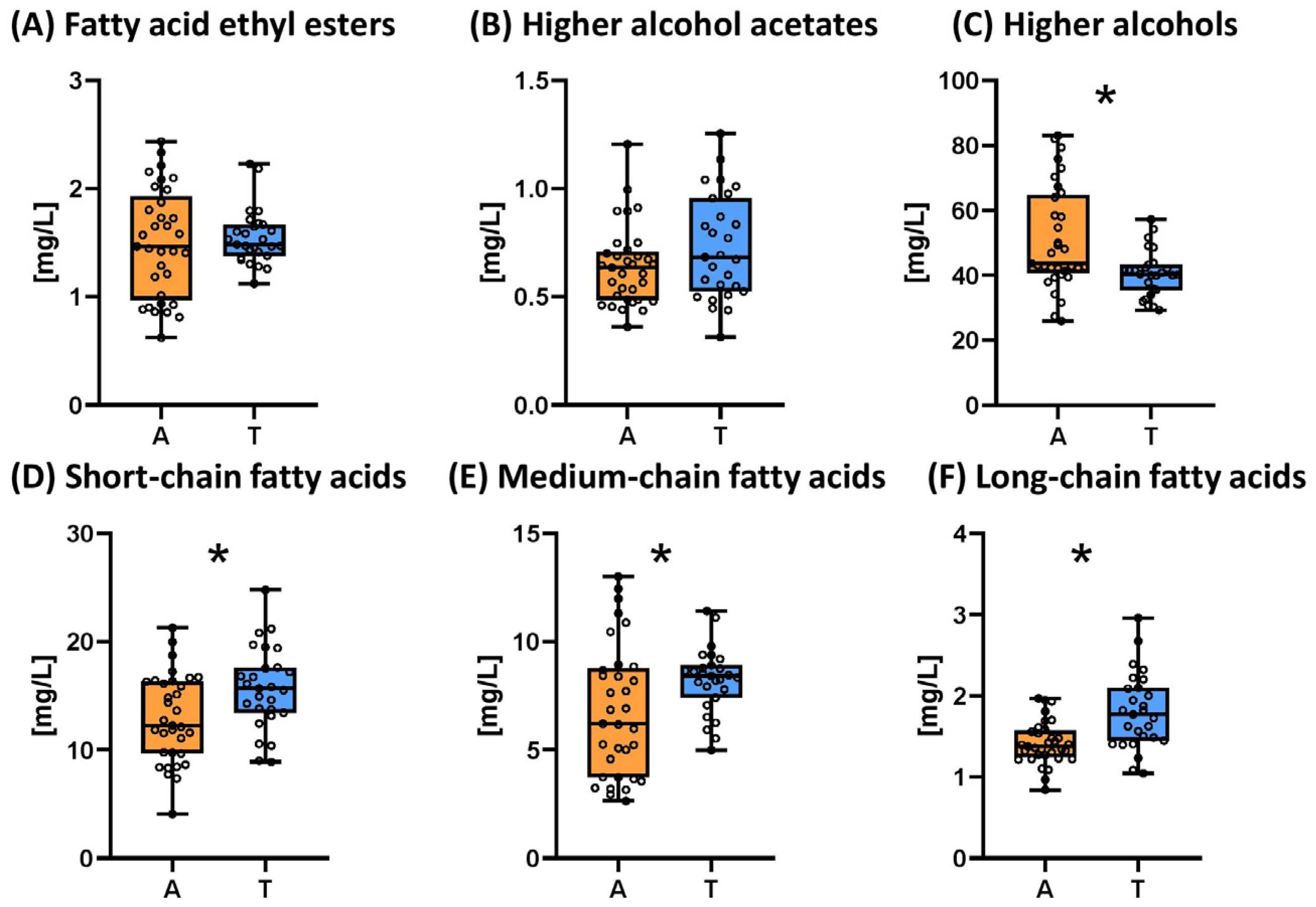Beverages 10 00103 g006