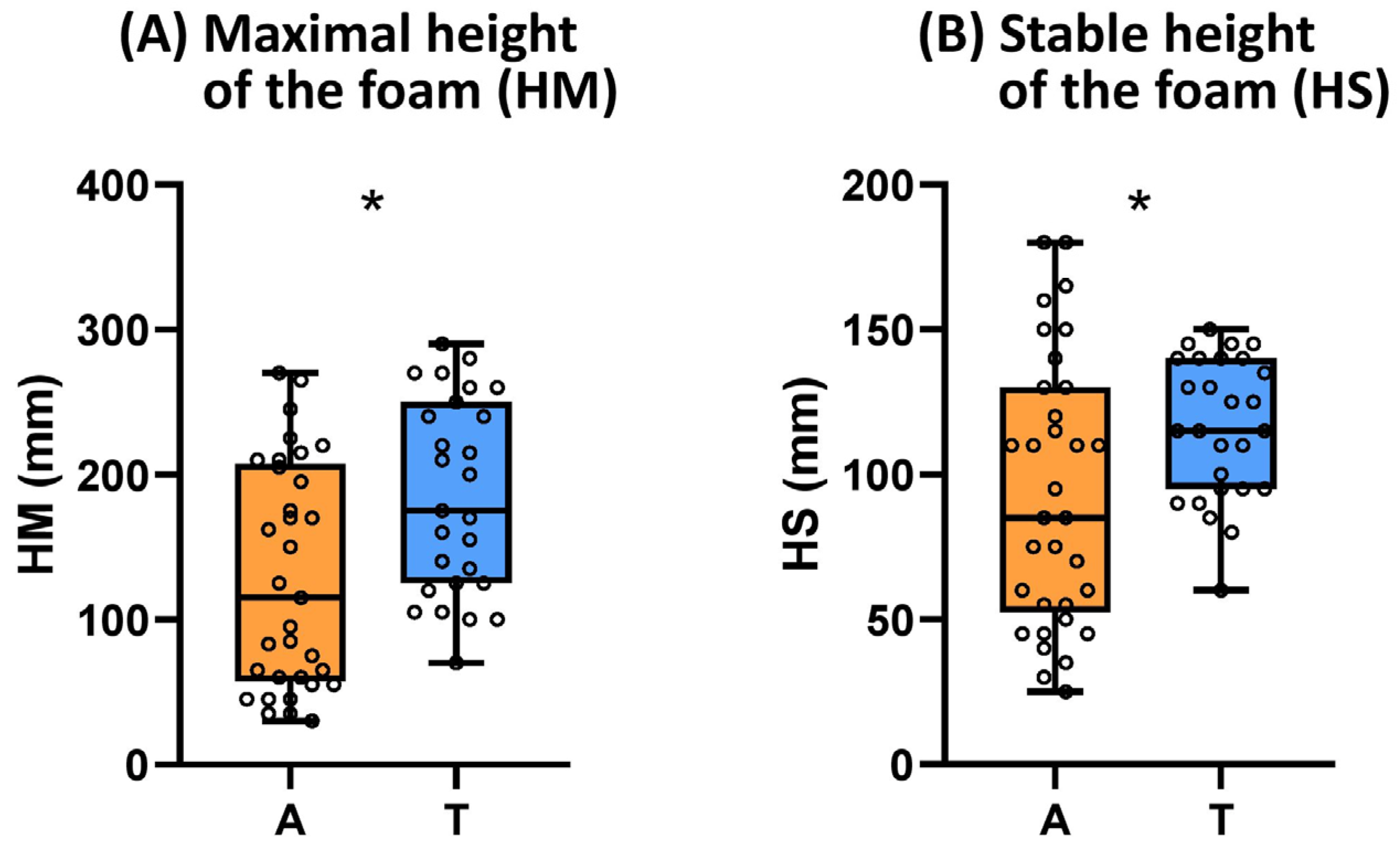 Beverages 10 00103 g007