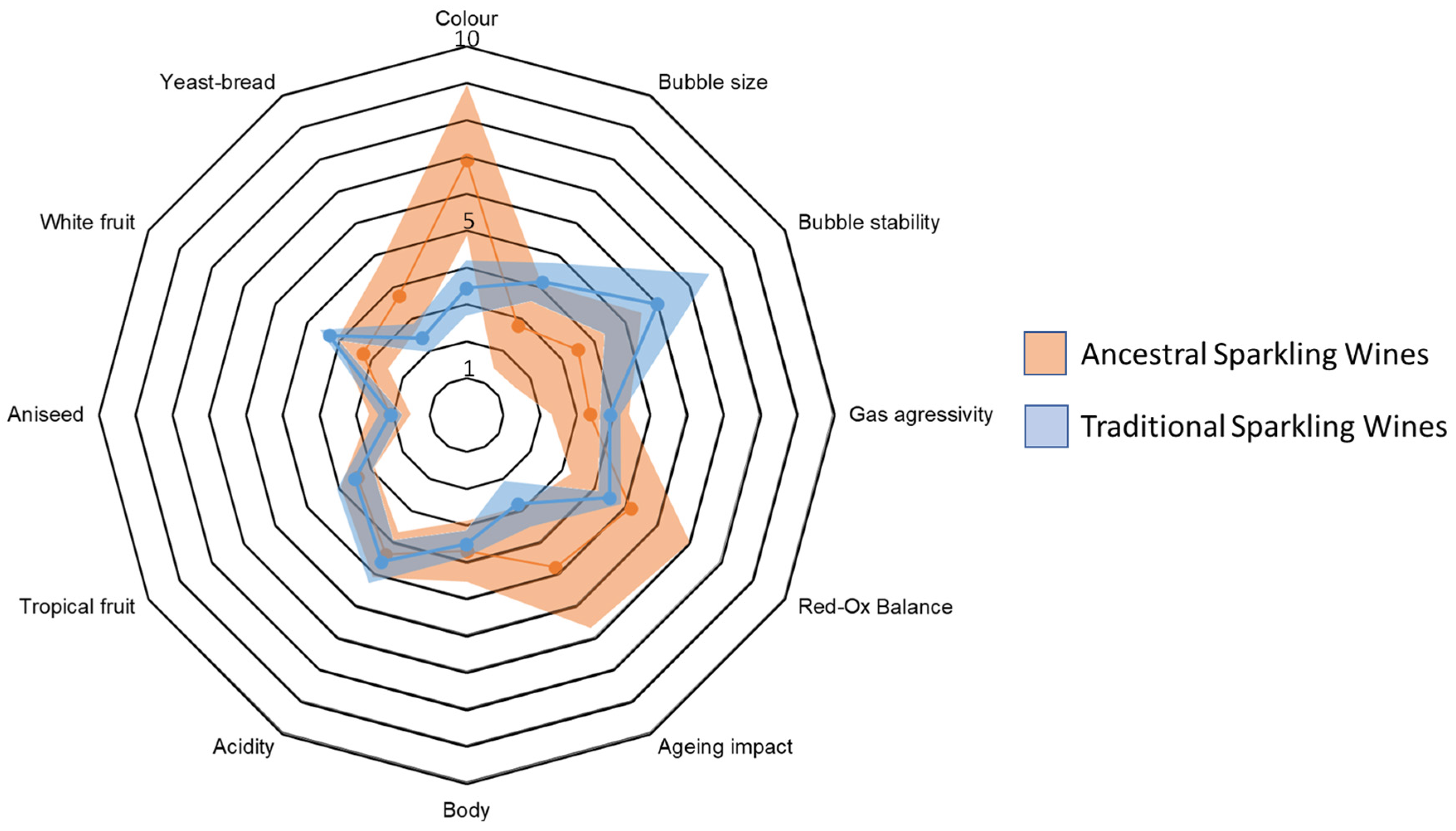 Beverages 10 00103 g008