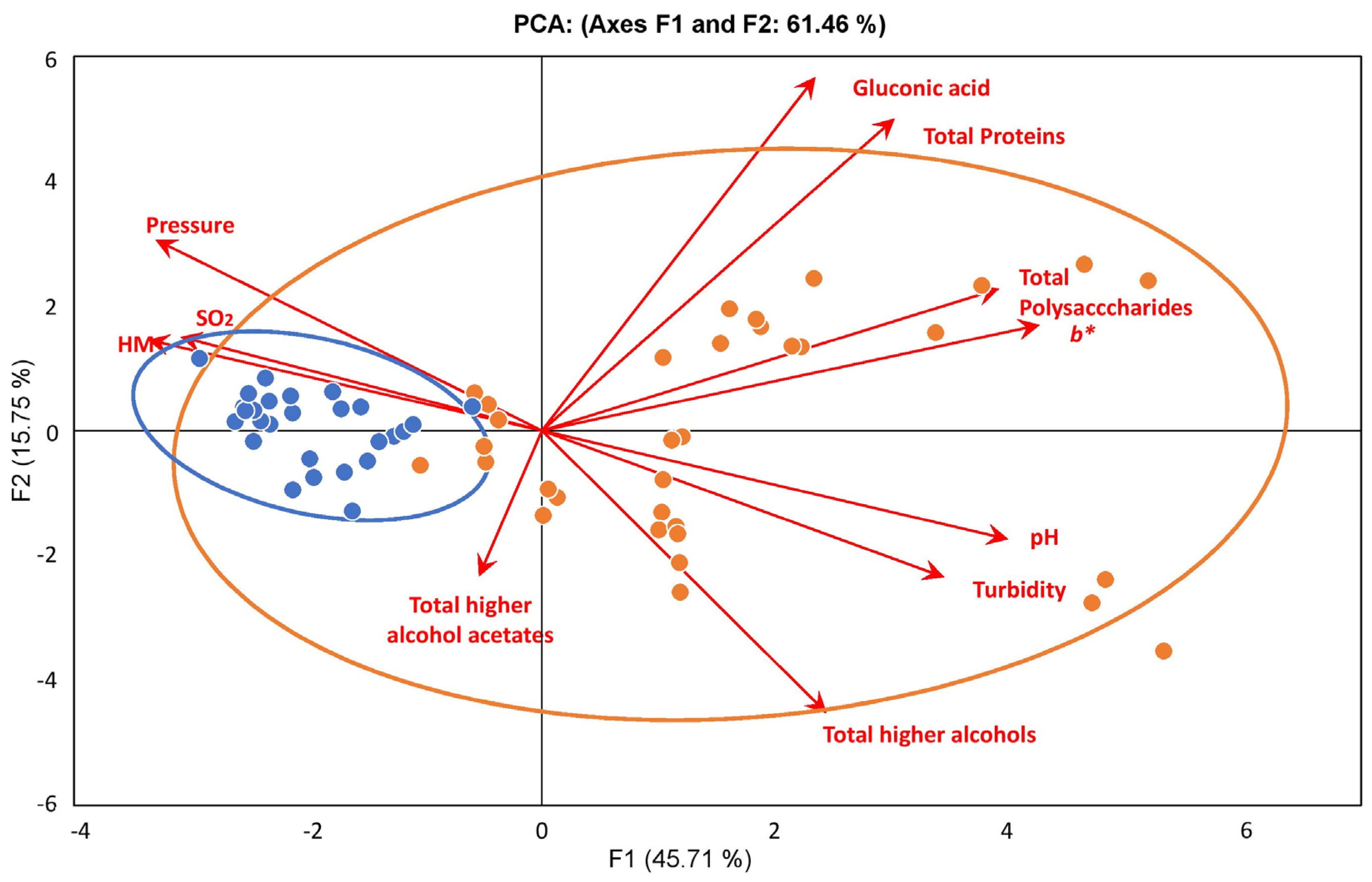 Beverages 10 00103 g009