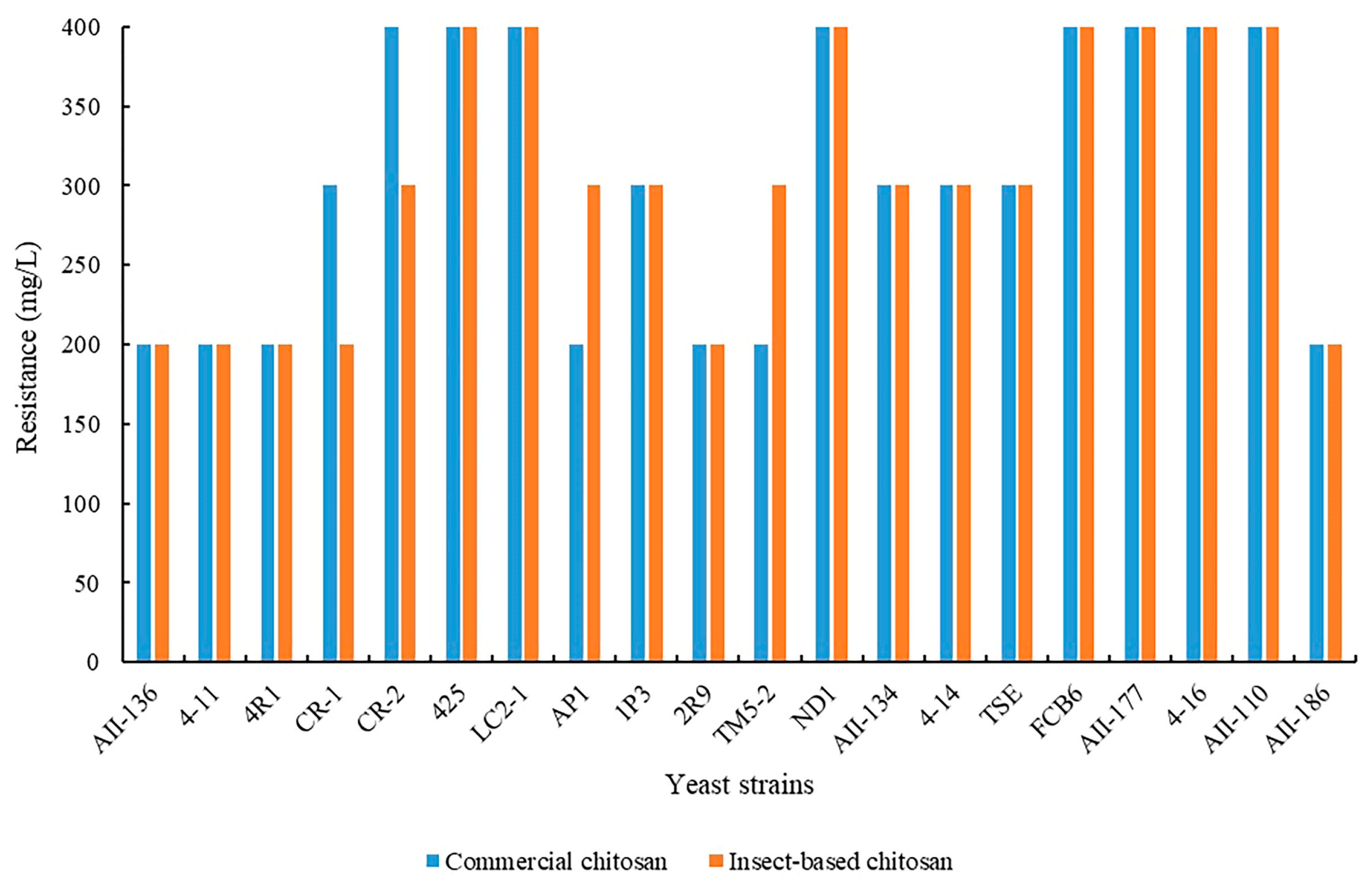 Beverages 10 00105 g001