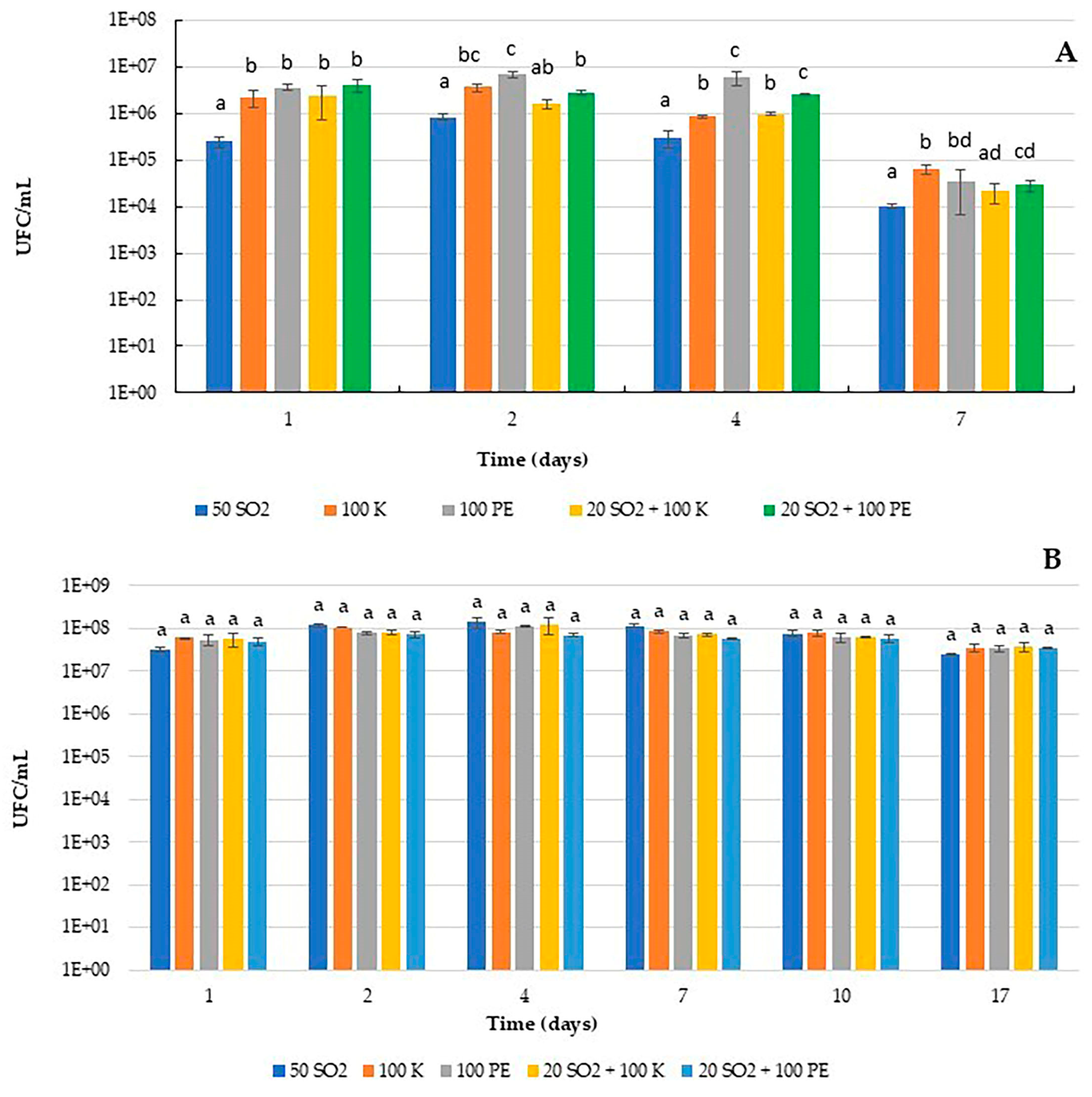 Beverages 10 00105 g003