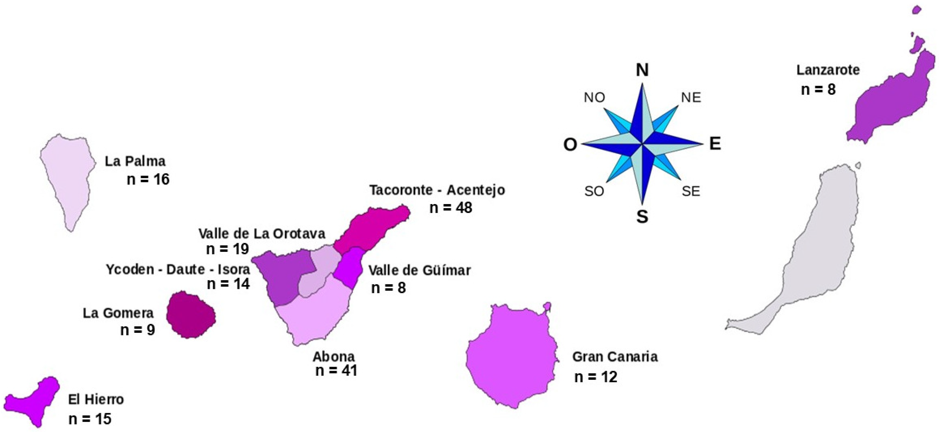 Beverages 10 00107 g001