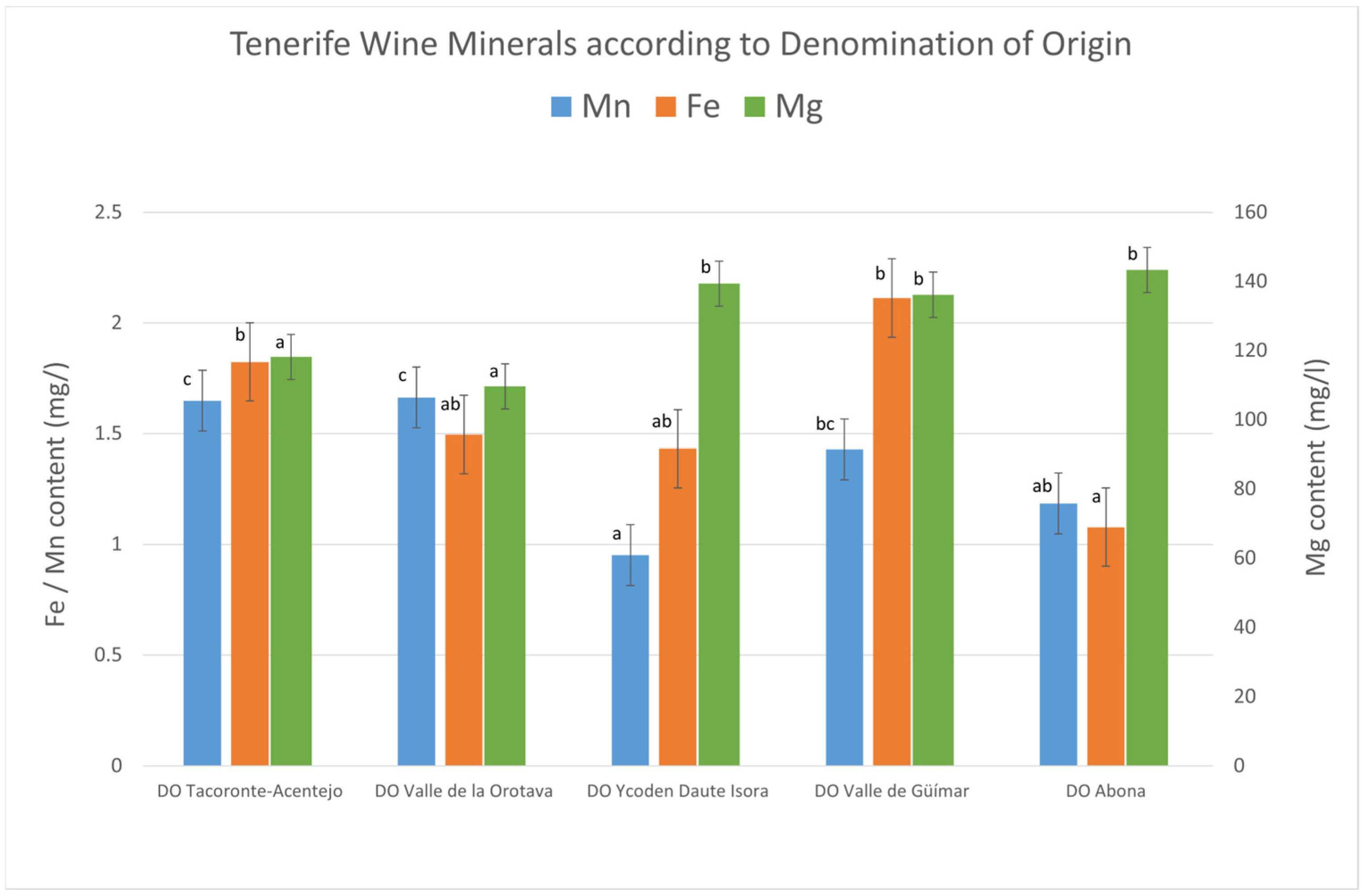 Beverages 10 00107 g002