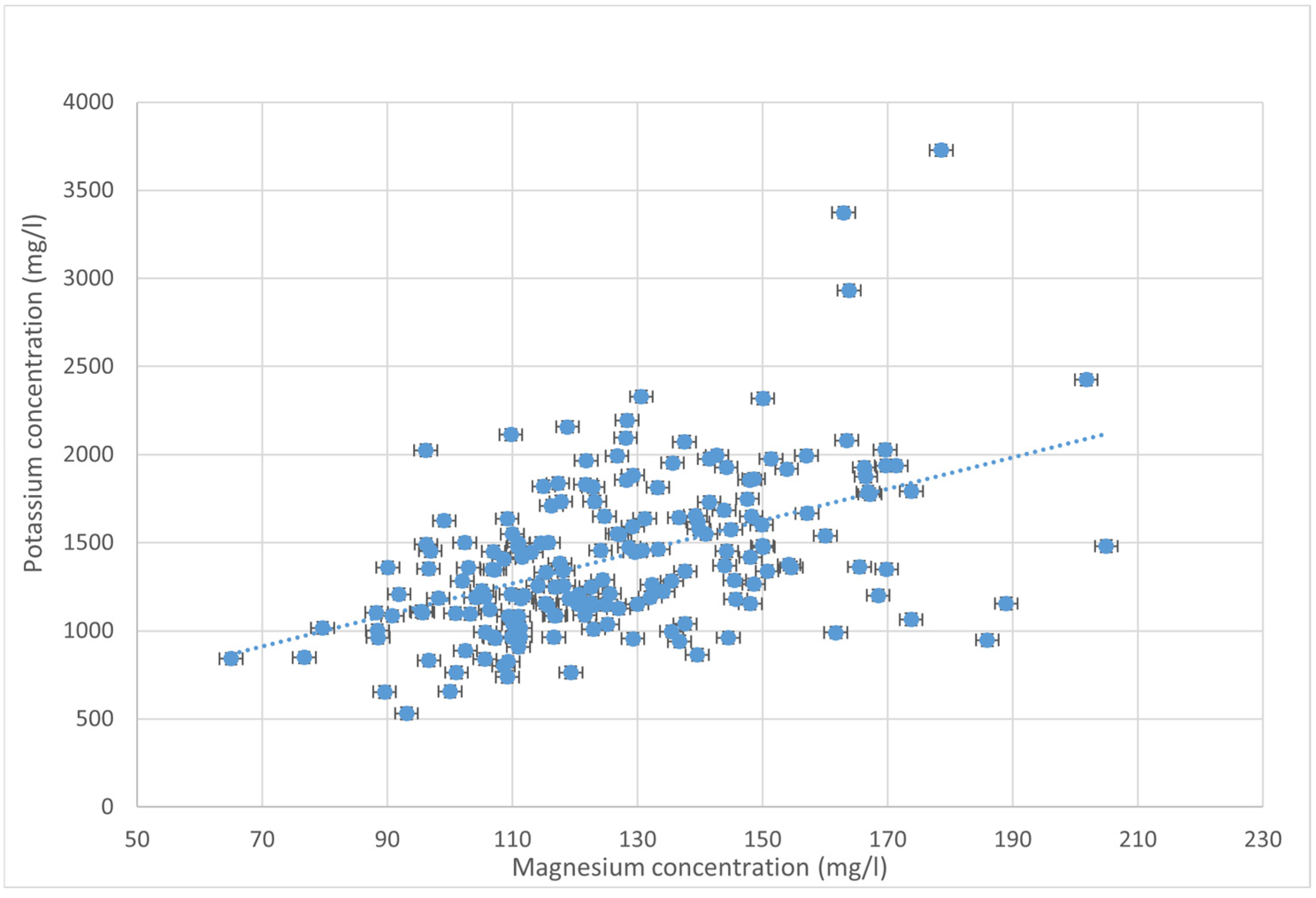 Beverages 10 00107 g003