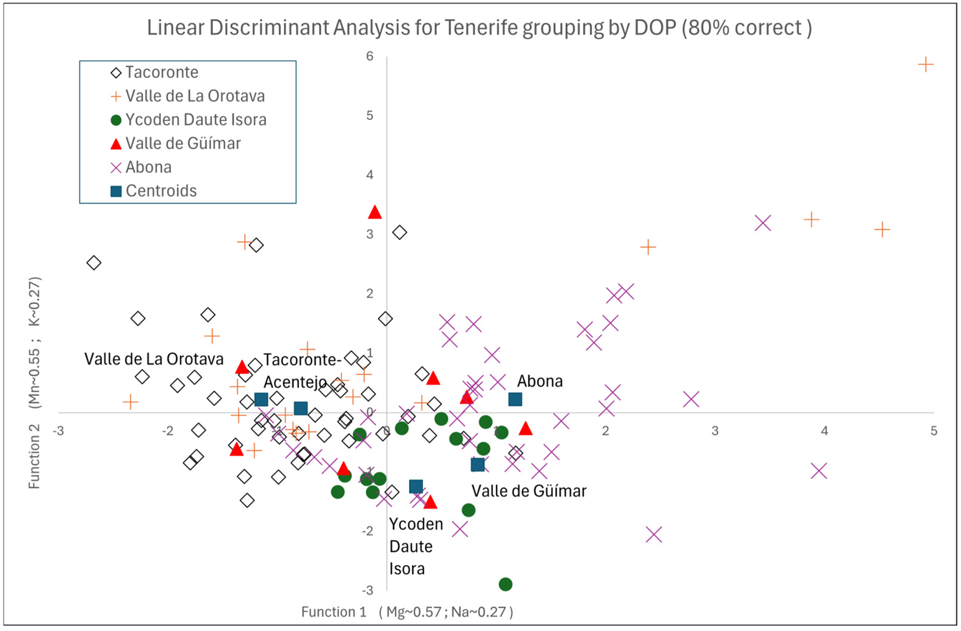 Beverages 10 00107 g005