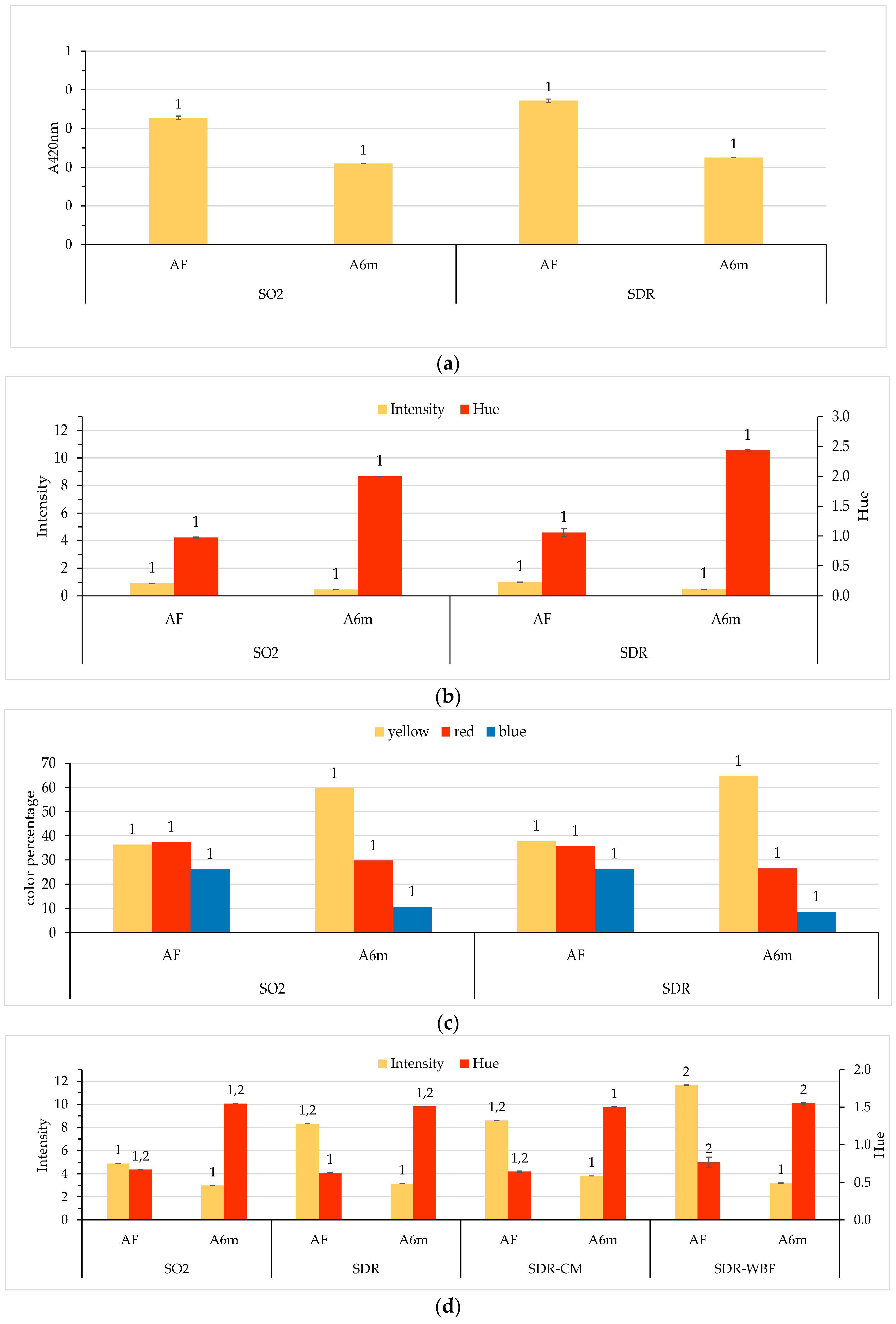 Beverages 10 00110 g001a Beverages 10 00110 g001a