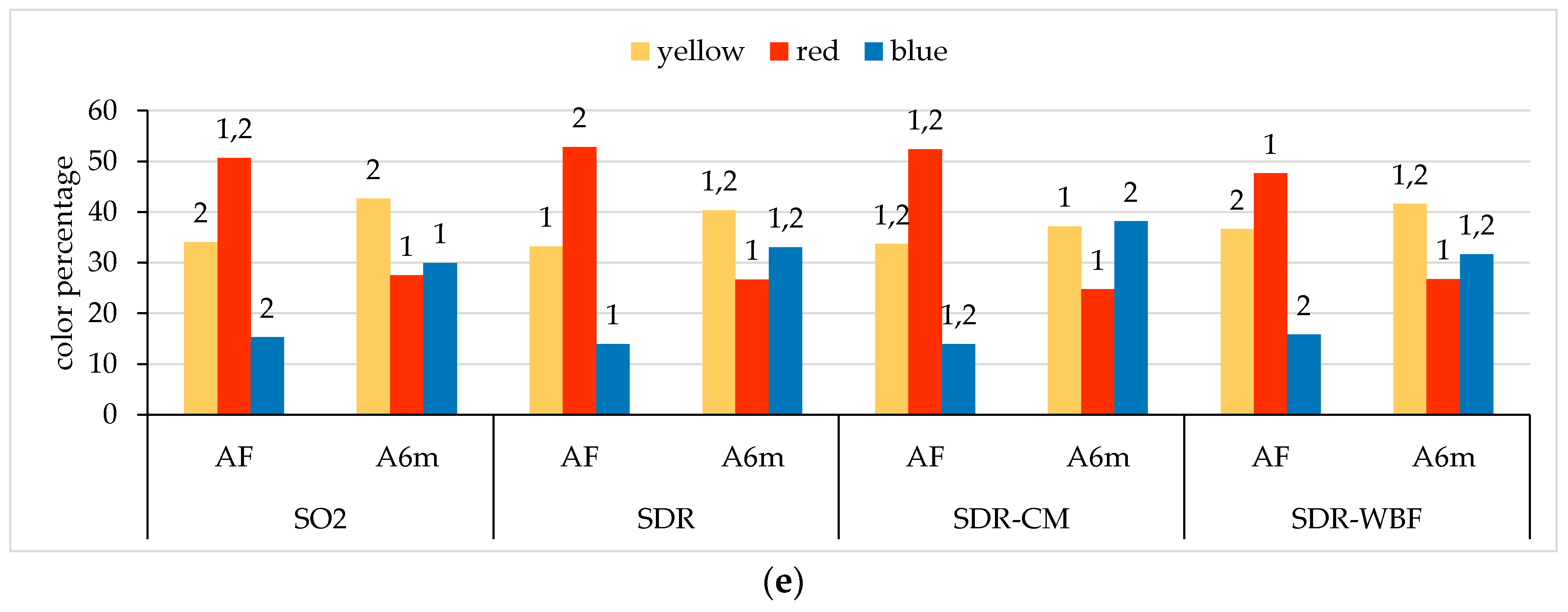Beverages 10 00110 g001b Beverages 10 00110 g001b