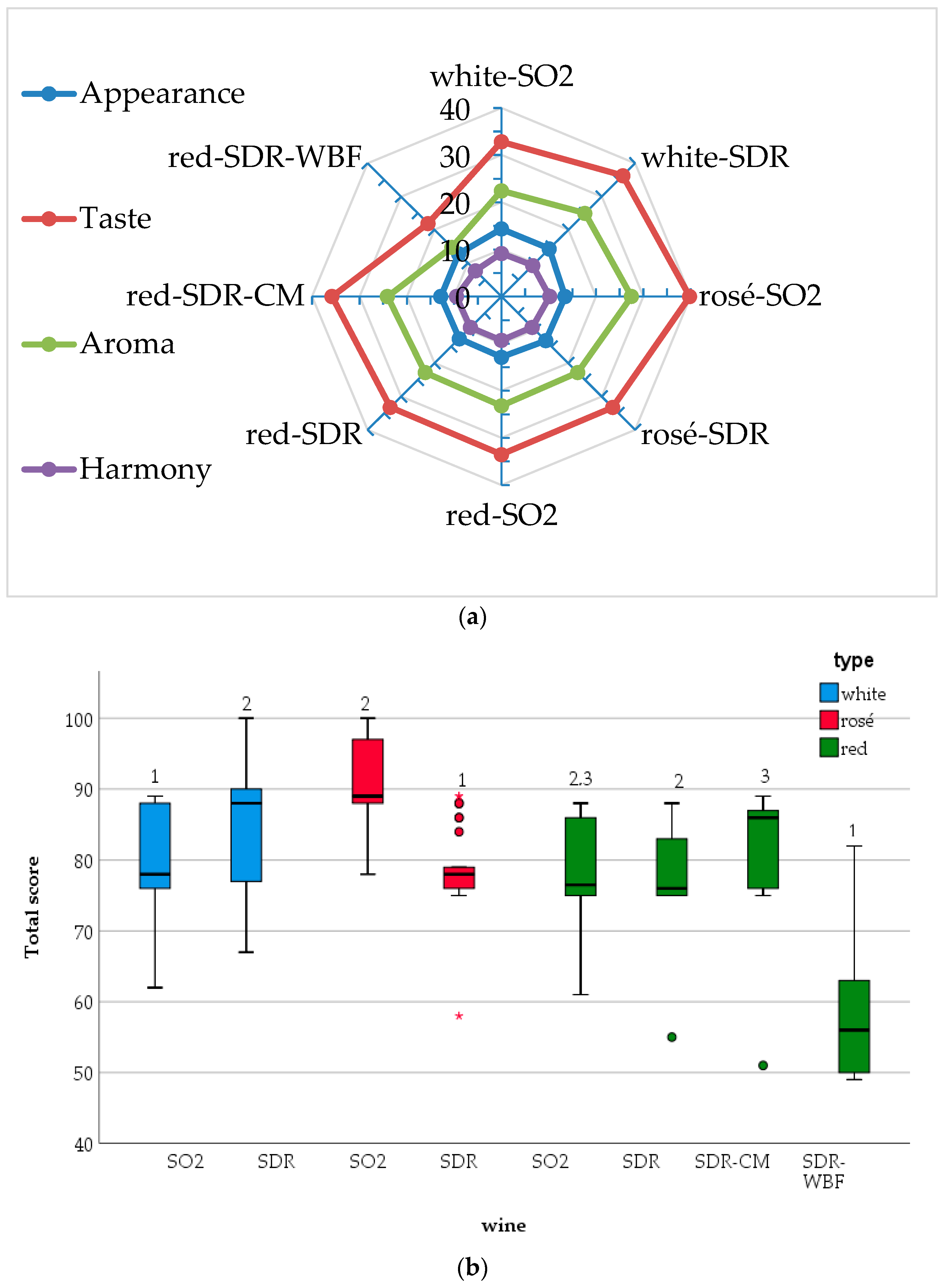 Beverages 10 00110 g003 Beverages 10 00110 g003