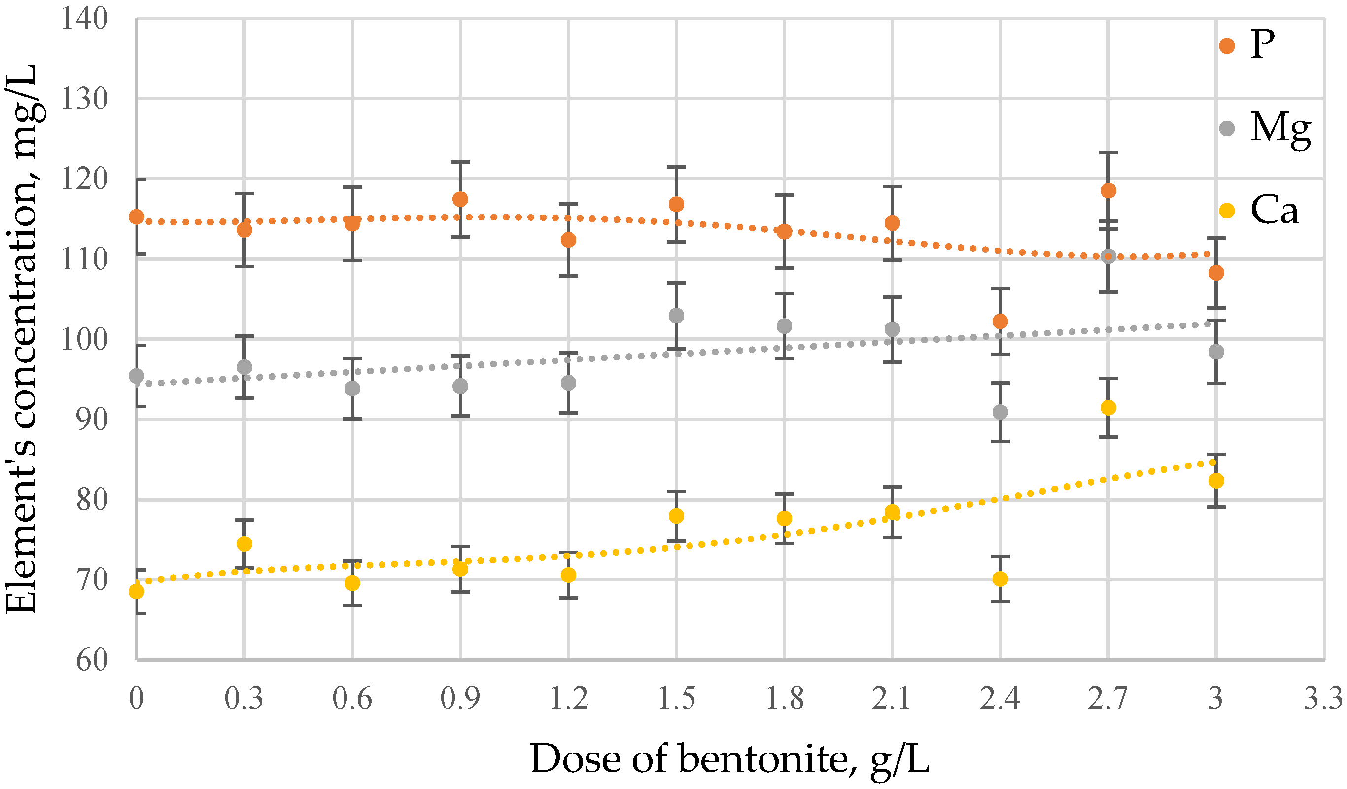 Beverages 10 00114 g001
