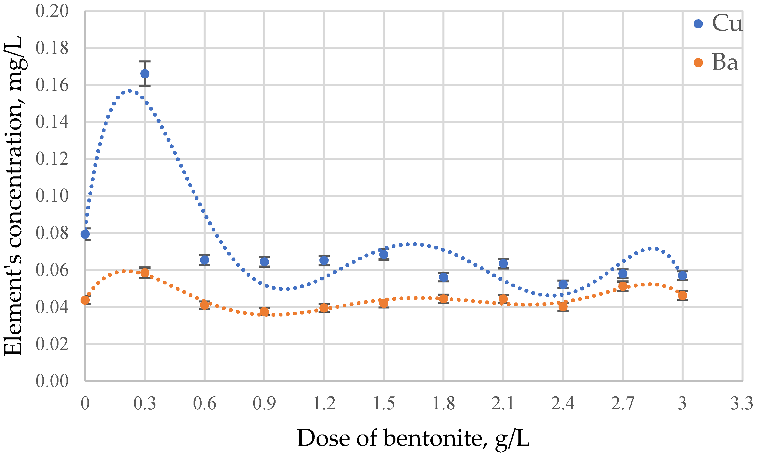 Beverages 10 00114 g003
