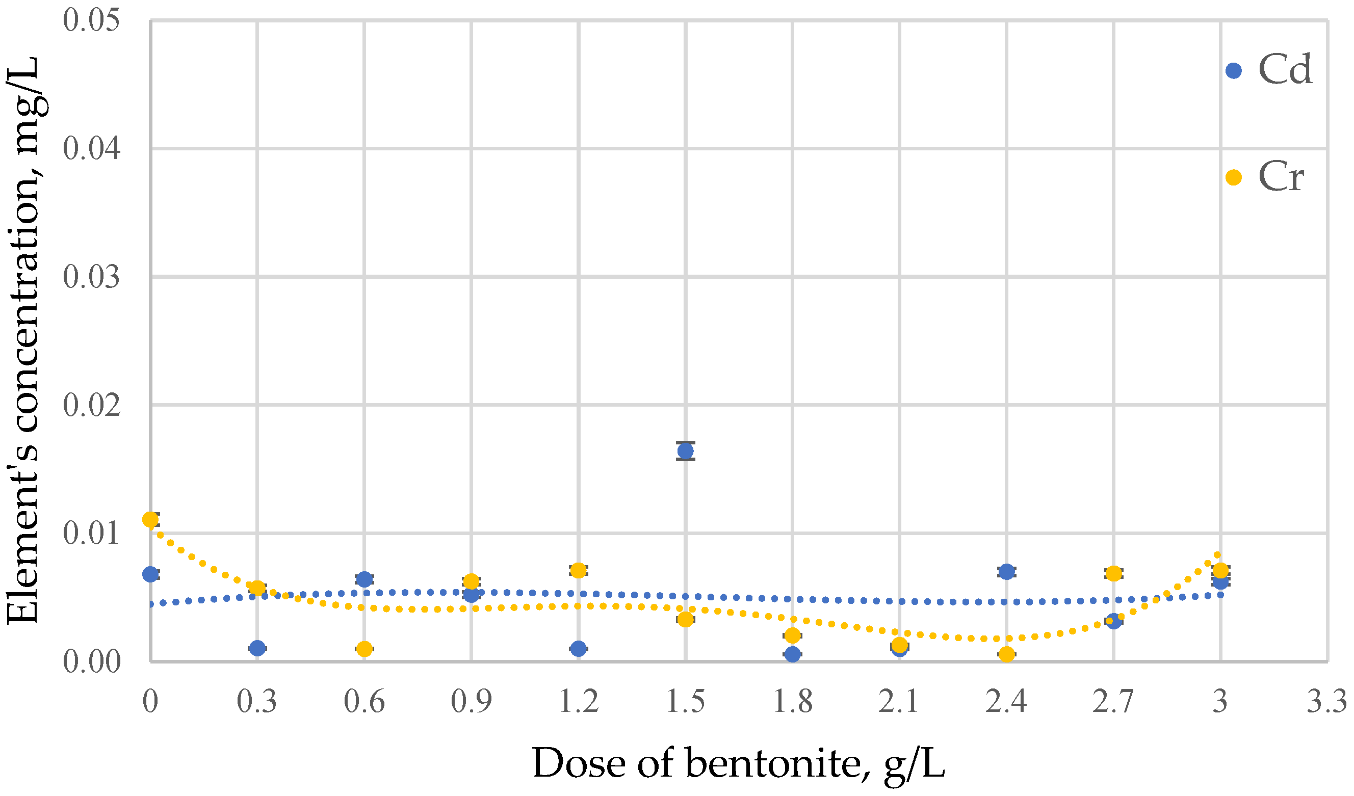 Beverages 10 00114 g004